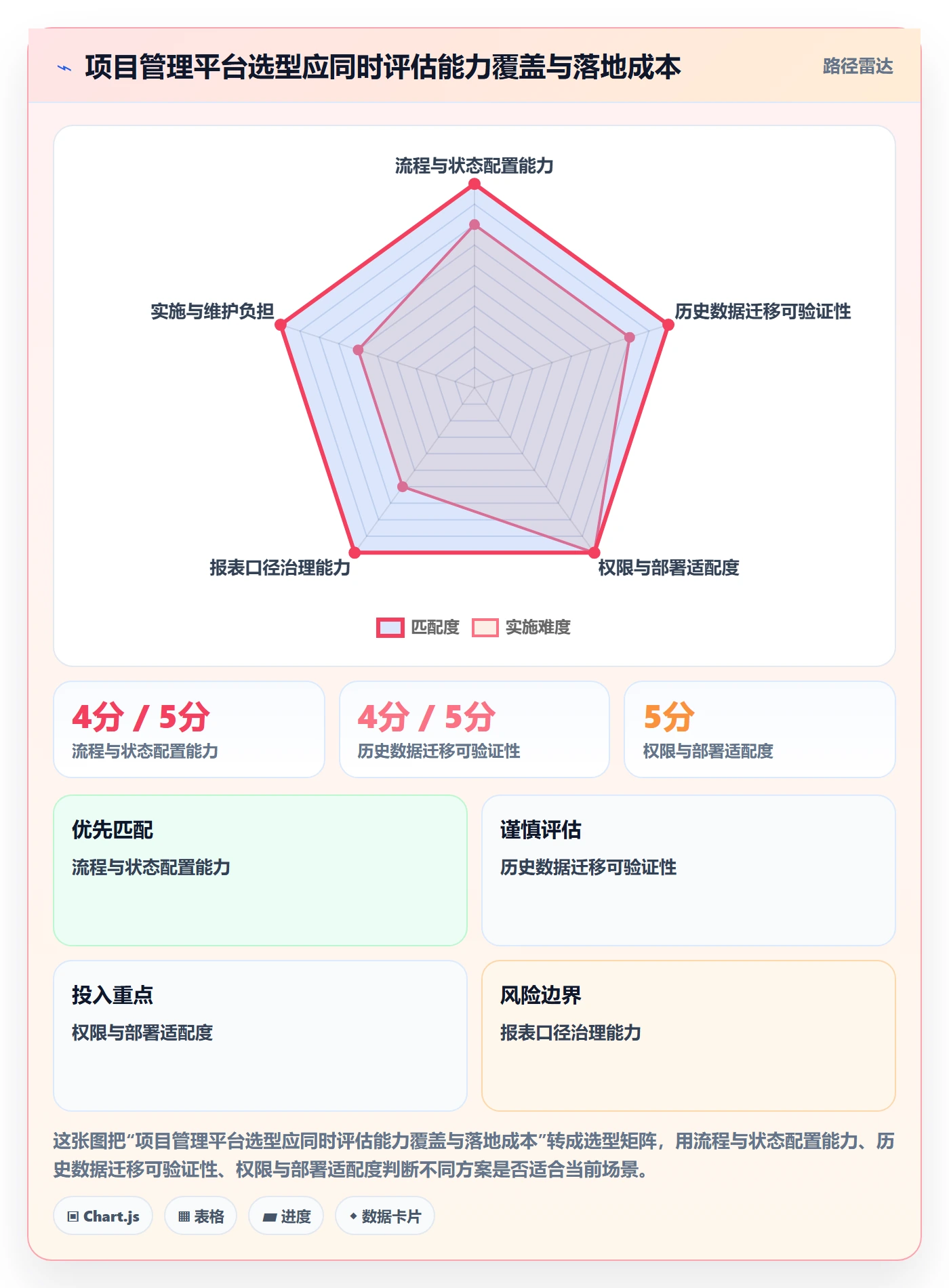 看板待处理教程:项目负责人数据分析,避坑指南