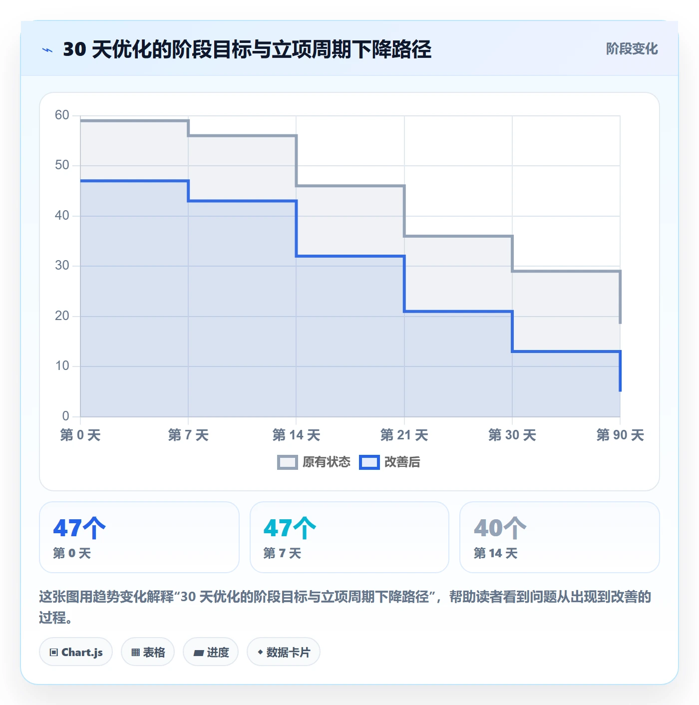 项目立项周期全流程：研发团队实操方法与一文讲清