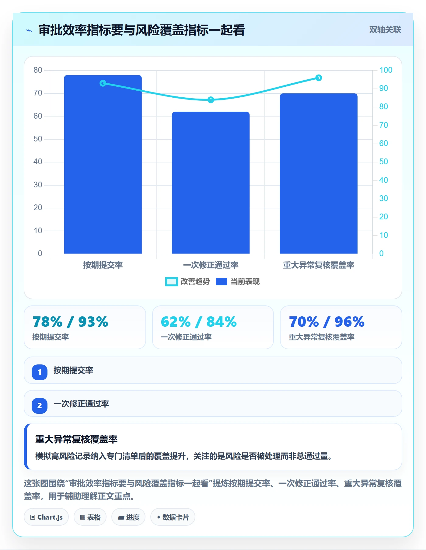 审批实操方法:项目负责人提升工时表效率的风险控制方法与模板