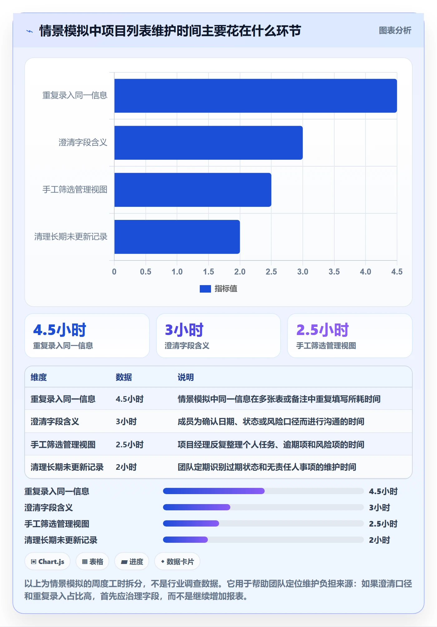 自定义列管理指南:项目经理如何做好列表视图,协同管理全流程
