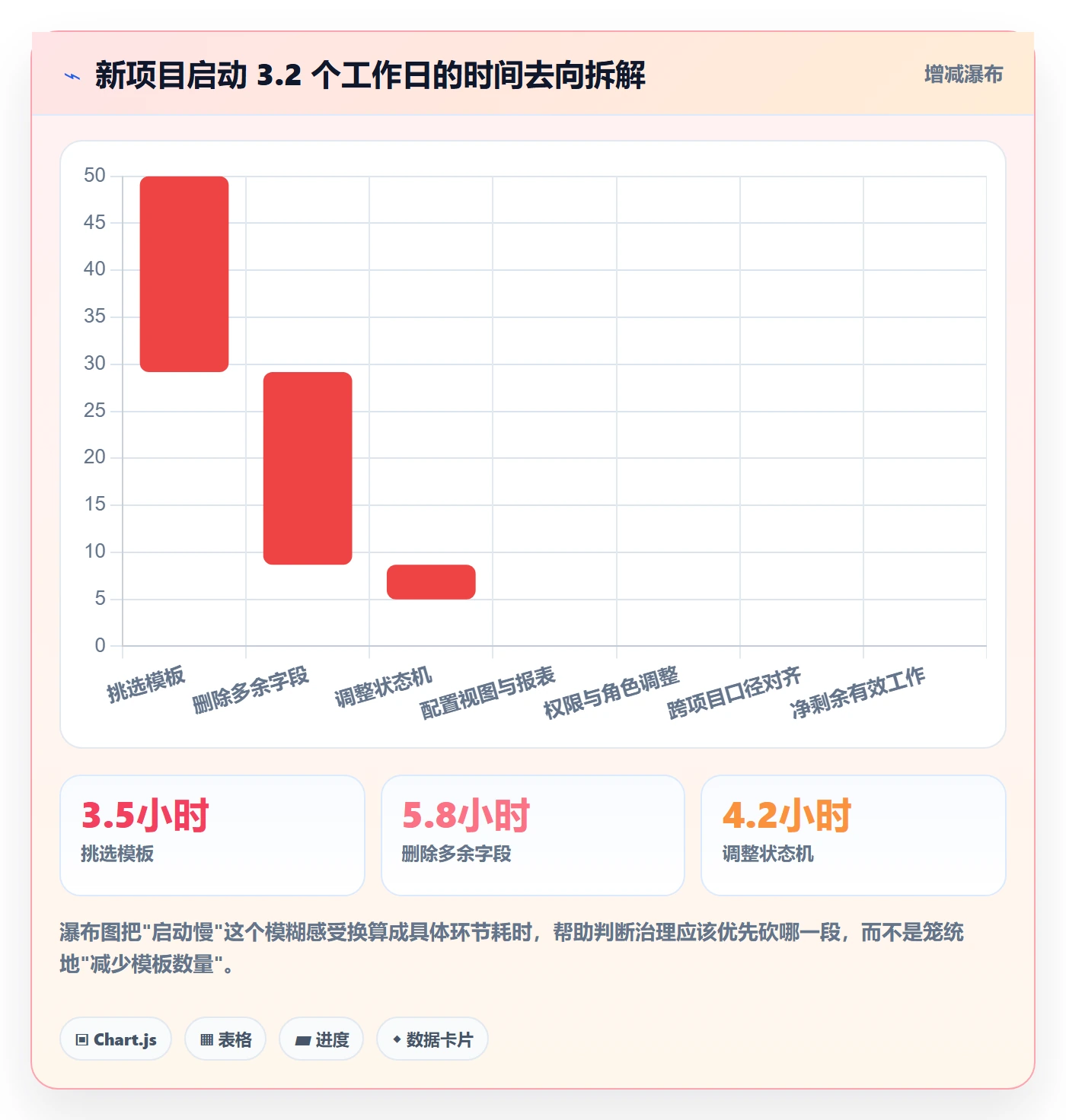 模板流程实操方法:产品经理提升项目模板效率的最佳实践方法与模板