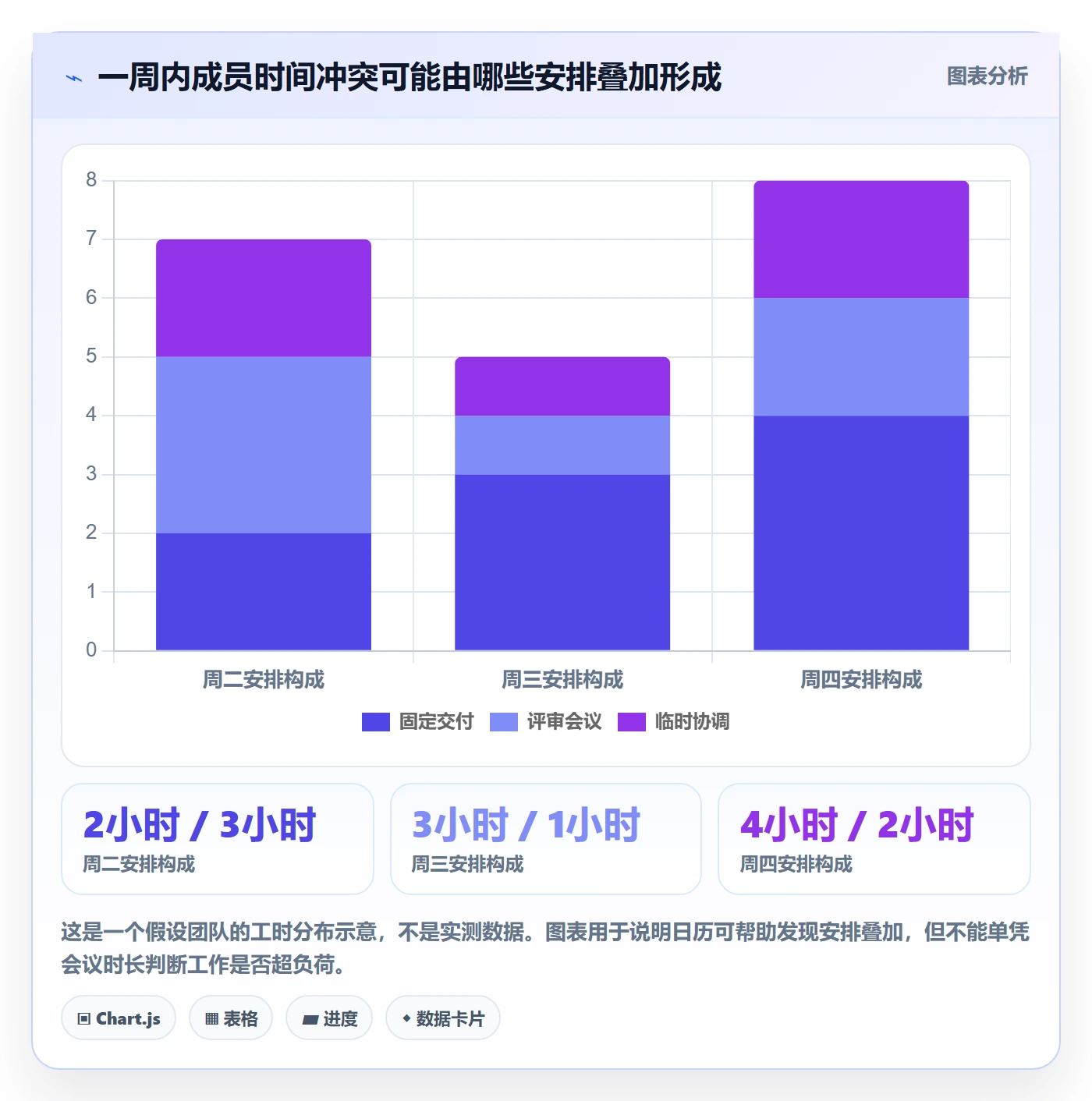 项目日历落地方案:项目成员开展日历视图的入门指南案例解析