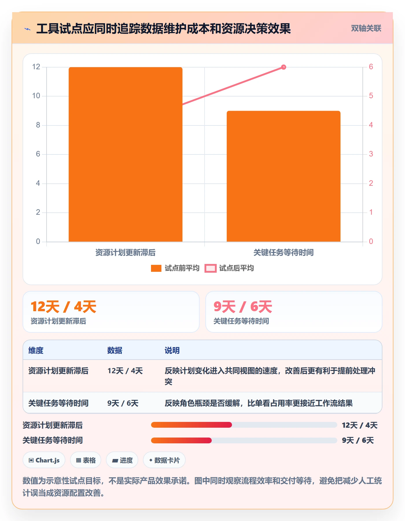 资源占用管理指南：PMO如何做好资源管理，数据分析全流程