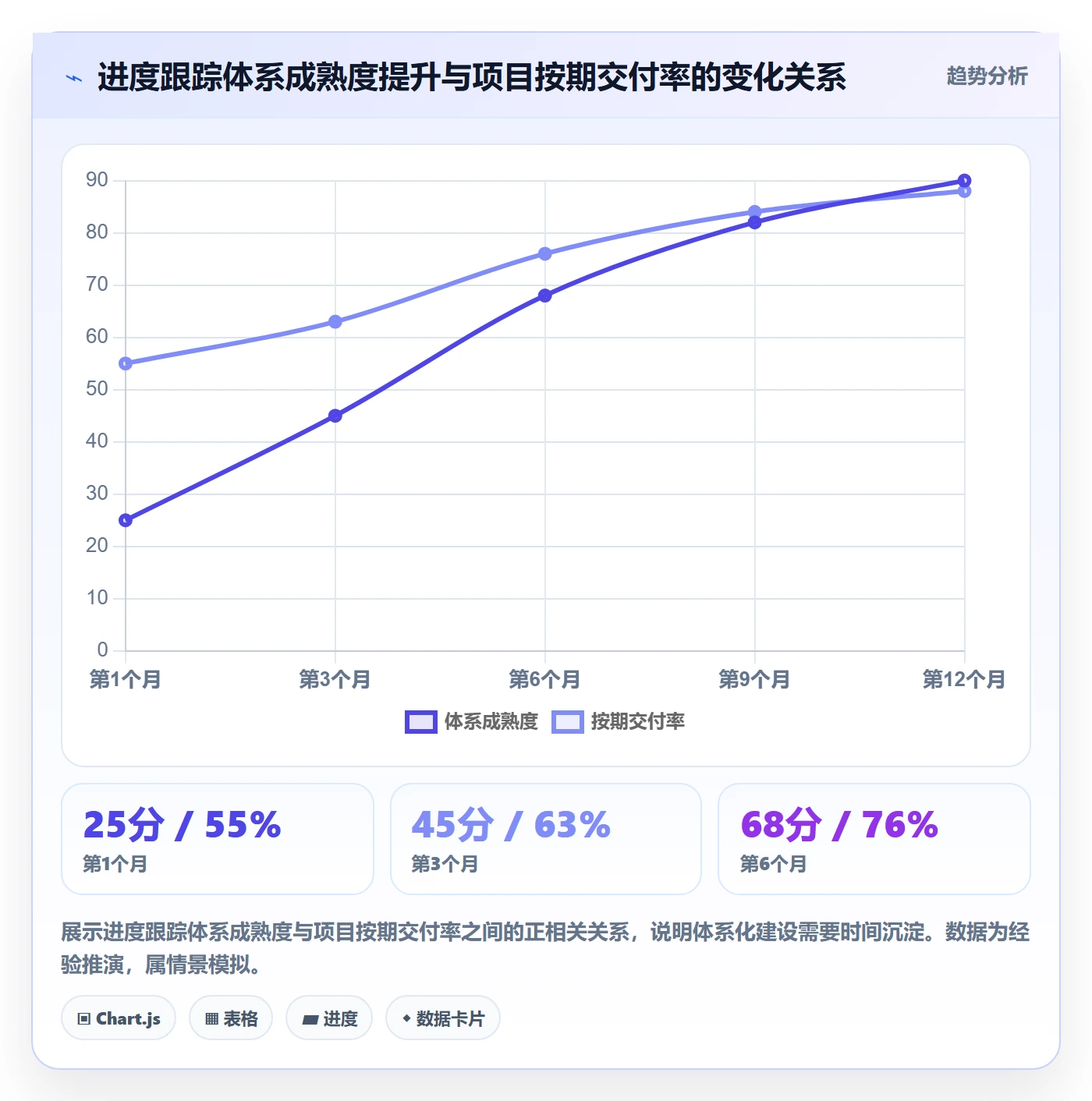 进度跟踪如何做好追踪?产品经理流程优化与操作步骤