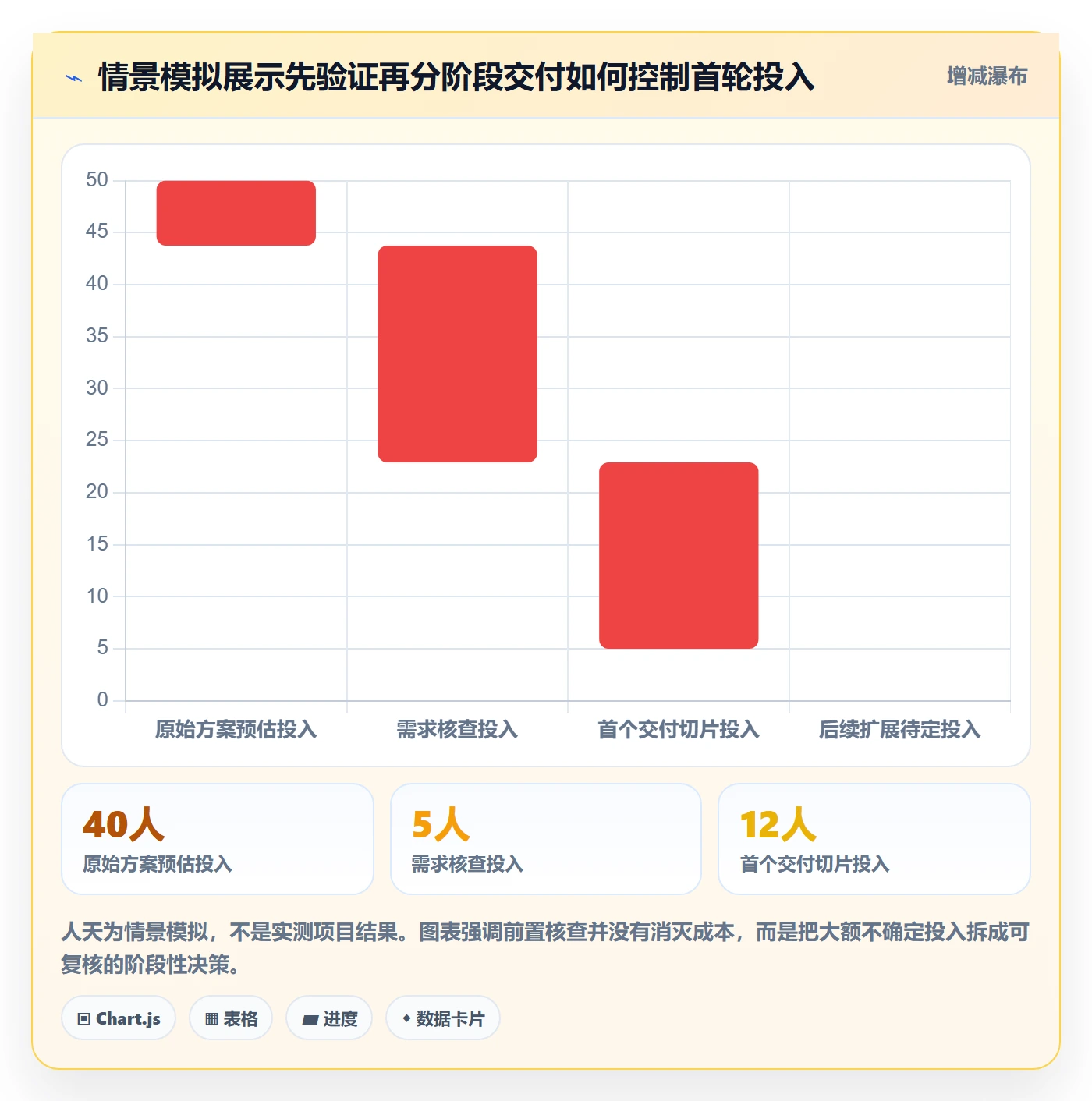 需求收集怎么做?企业管理者风险控制:需求管理从0到1