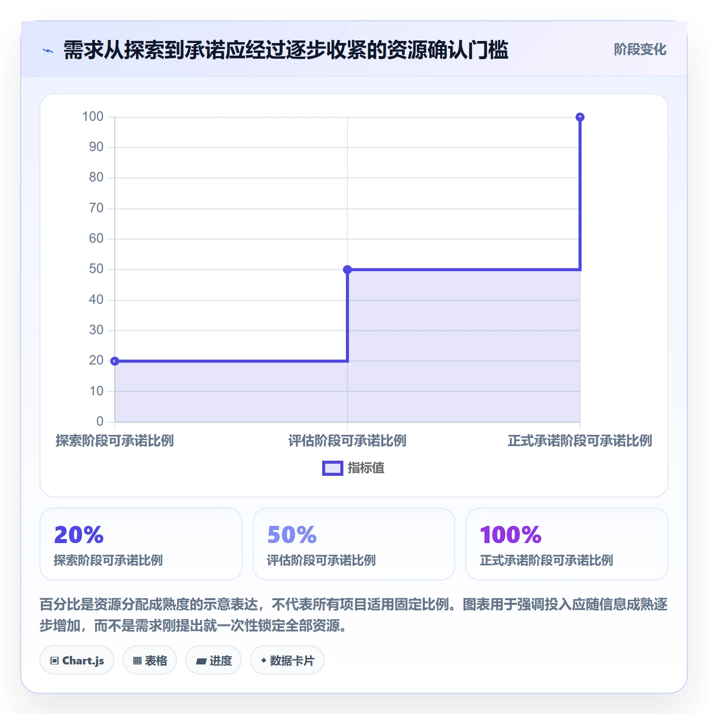 资源池实操方法:产品经理提升资源管理效率的实操方法方法与模板