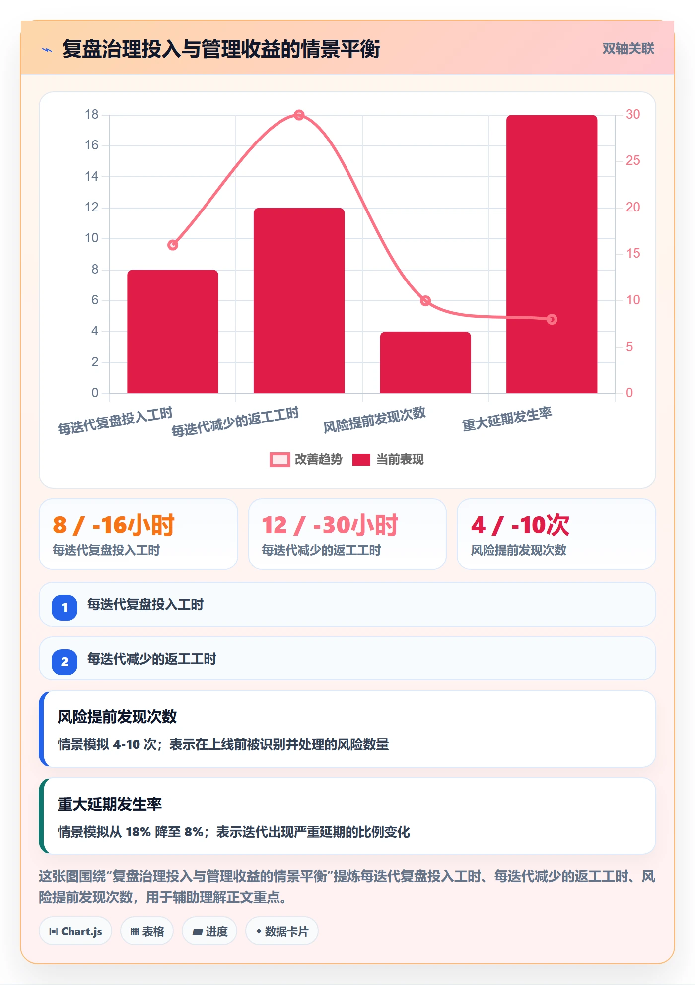 迭代复盘管理方法大全:管理层迭代管理实操方法落地清单