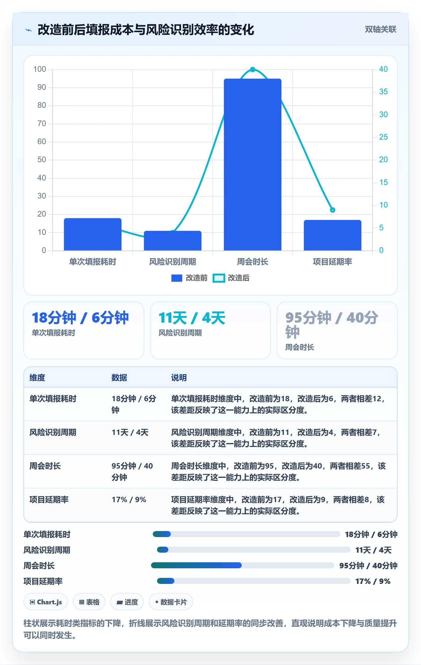 周进展落地方案:项目成员开展进度跟踪的流程优化案例解析