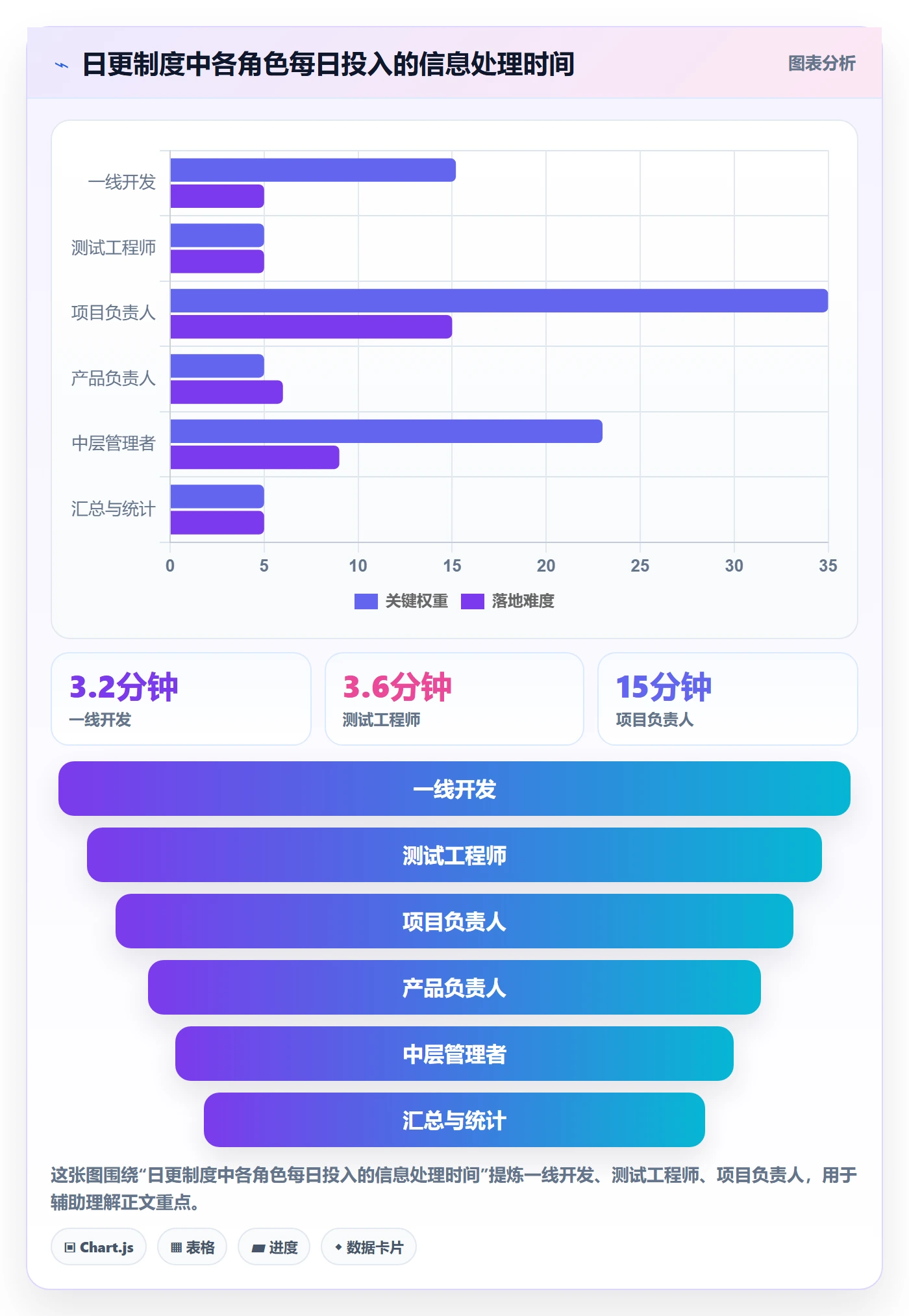 进度跟踪每日进展教程:实施团队制度设计,避坑指南