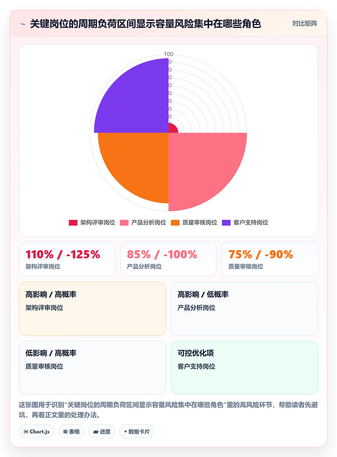 岗位流程与规范：管理层资源管理实操方法关键指标