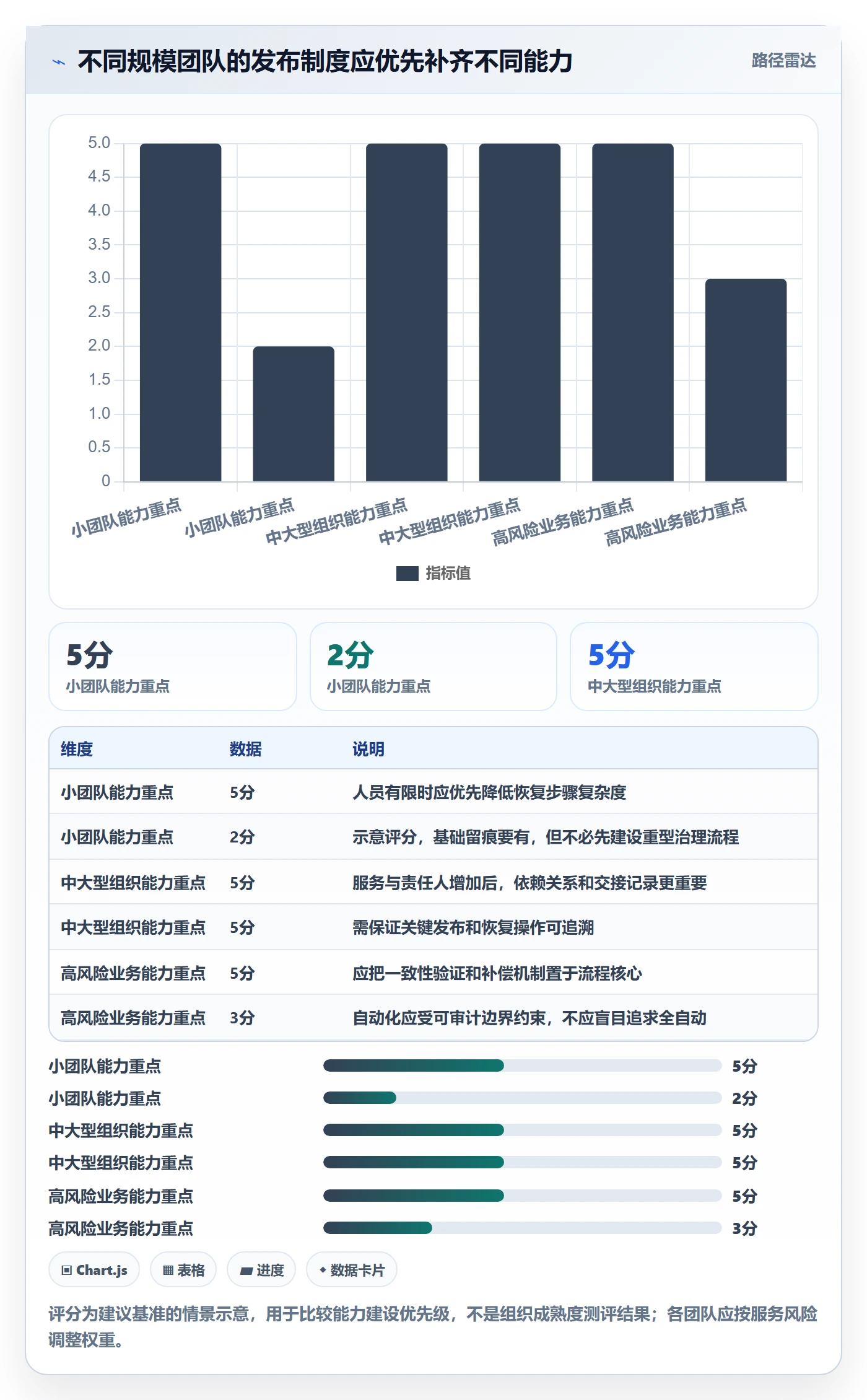 回滚最佳实践:研发团队发布管理制度设计,常见问题