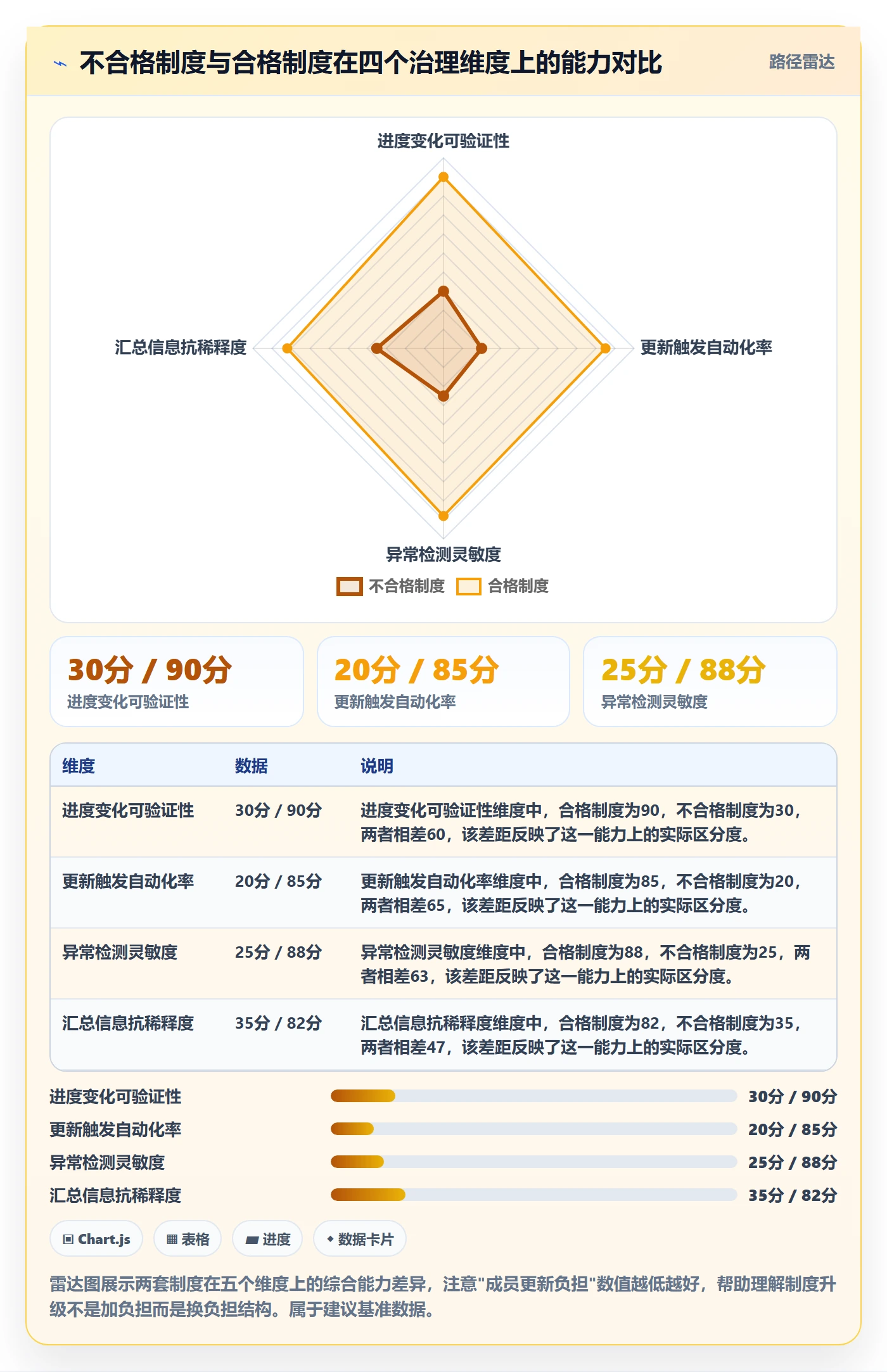 进度跟踪如何做好动态?产品经理制度设计与操作步骤