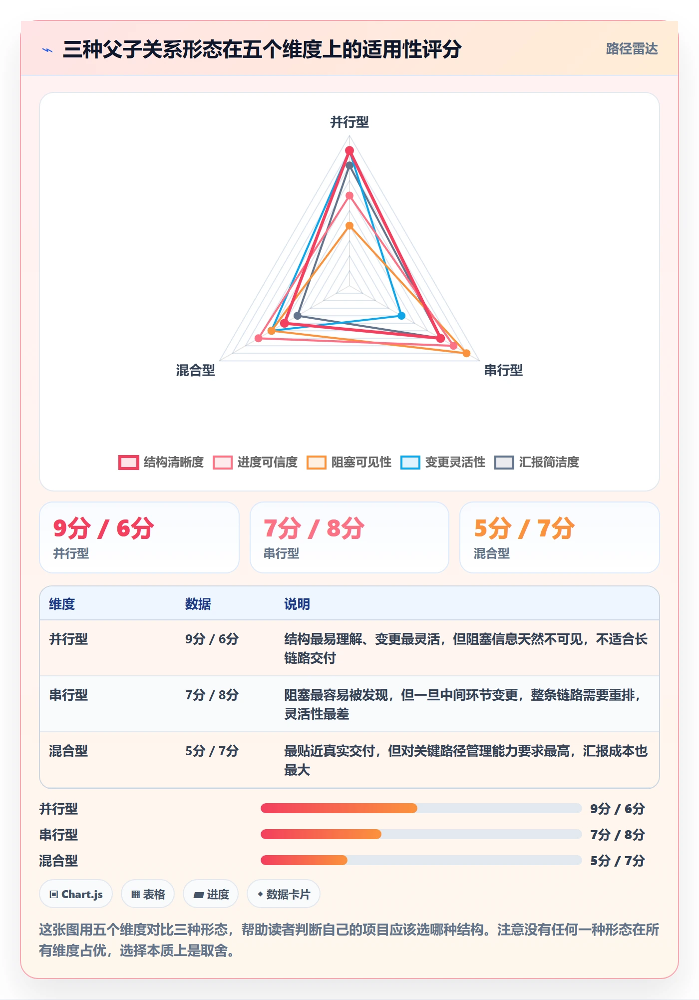 任务管理父任务教程:项目成员协同管理,避坑指南