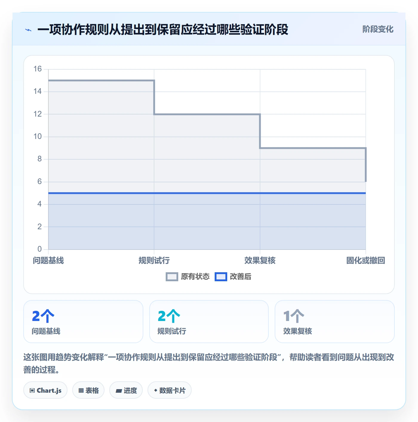 敏捷管理指南:项目成员如何做好敏捷项目,制度设计全流程