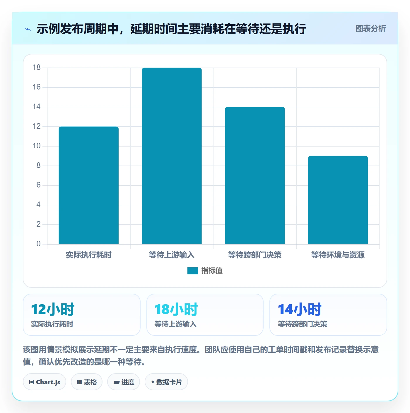 上线计划流程与规范：跨部门团队发布管理流程优化关键指标