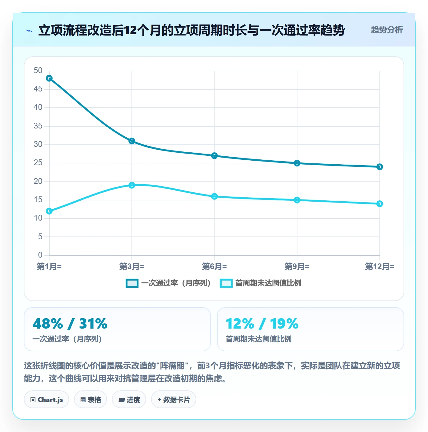 周期落地方案：产品经理开展项目立项的最佳实践案例解析