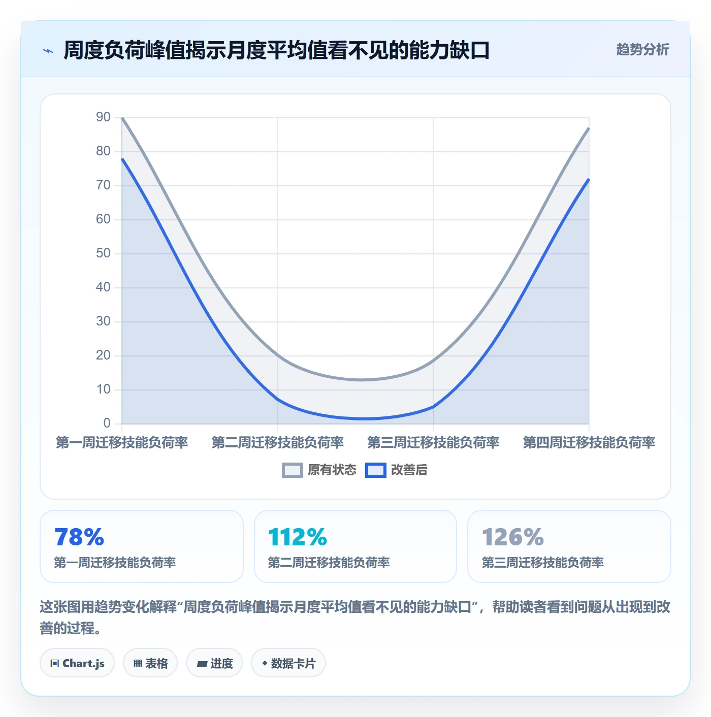 团队管理指南:实施团队如何做好资源管理,数据分析全流程