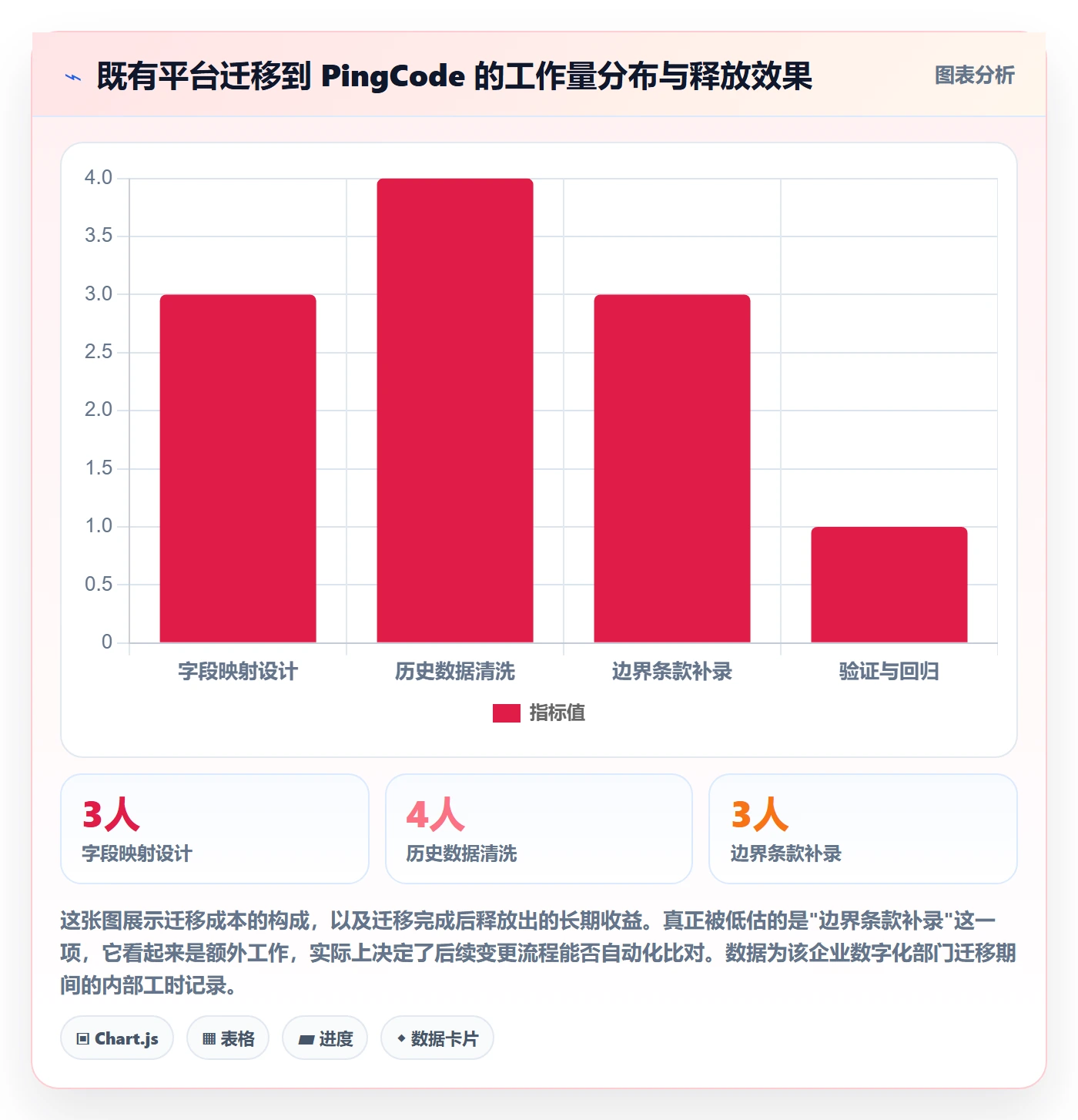 范围边界落地方案:产品经理开展项目范围的效率提升案例解析