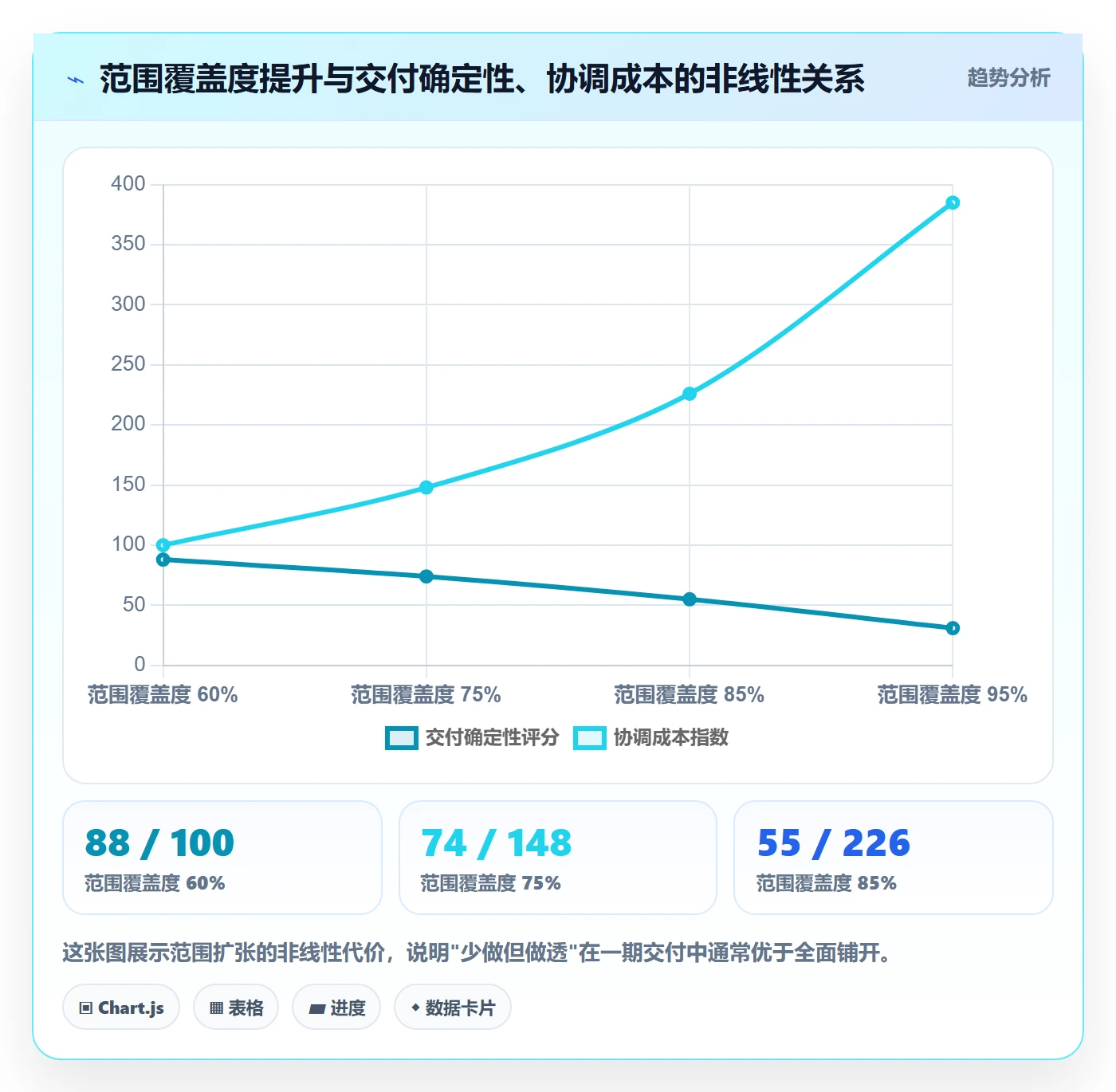 项目范围Scope教程:跨部门团队制度设计,避坑指南