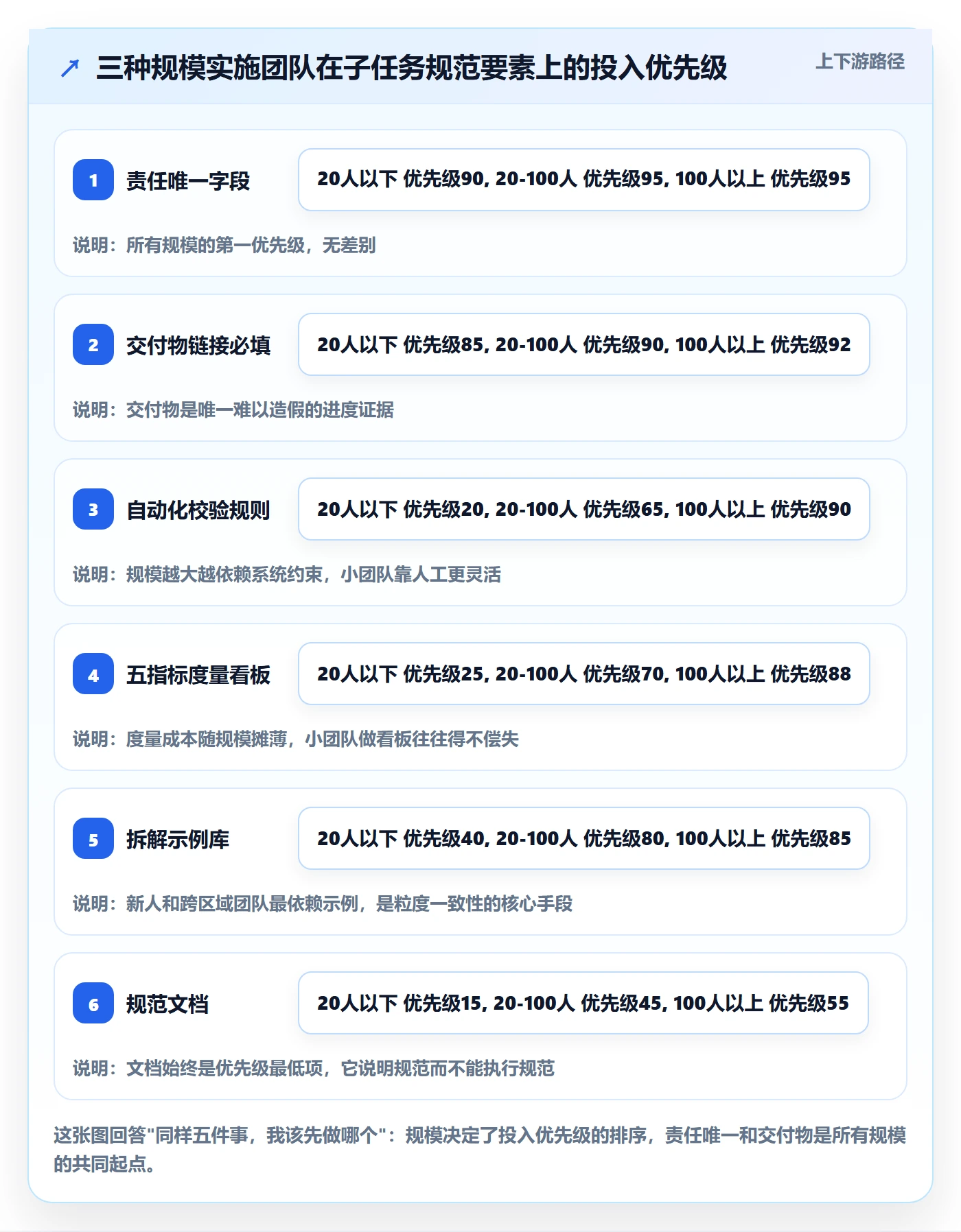 子任务流程与规范:实施团队任务管理制度设计关键指标