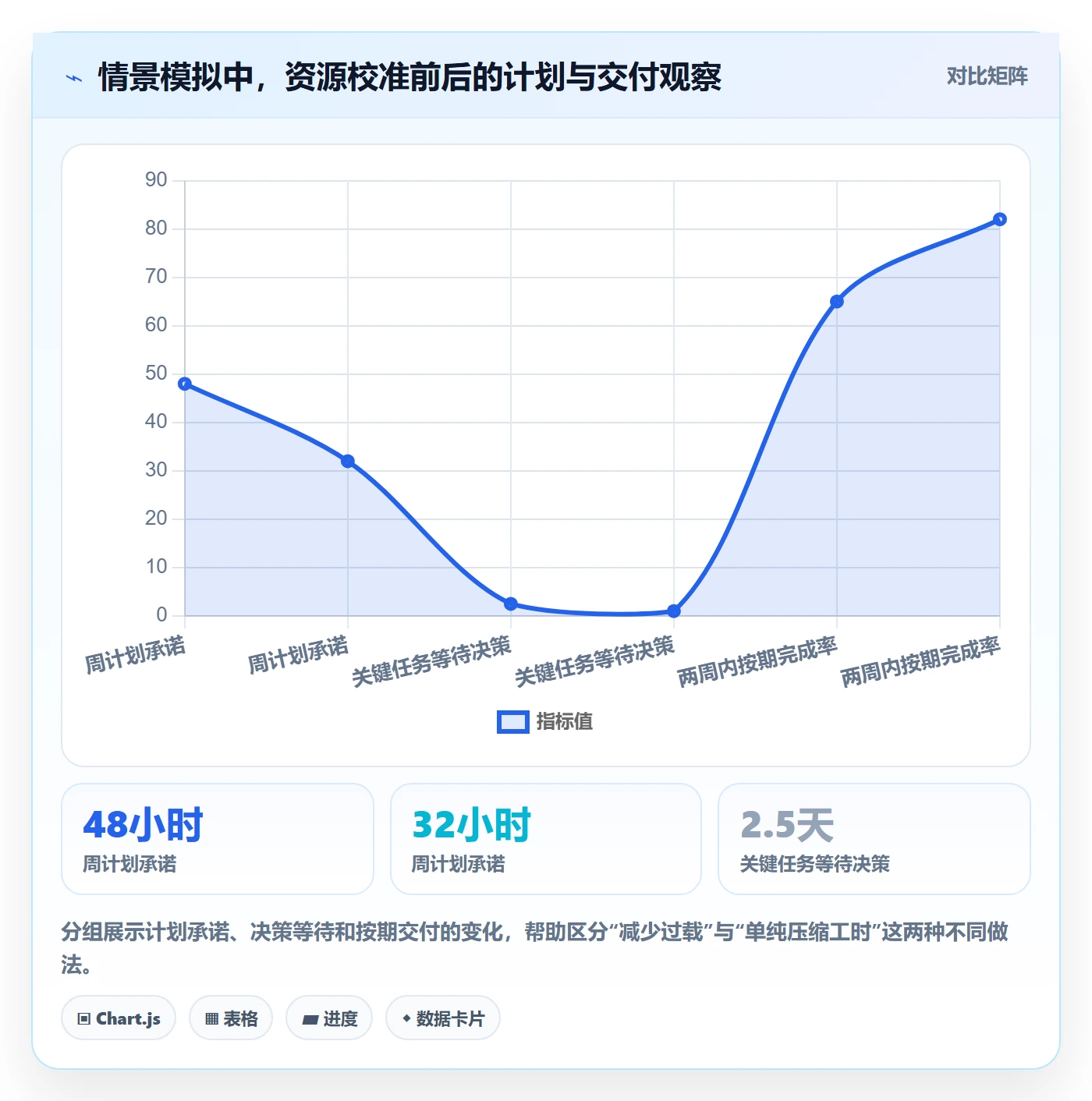 资源管理技能教程：项目成员协同管理，避坑指南