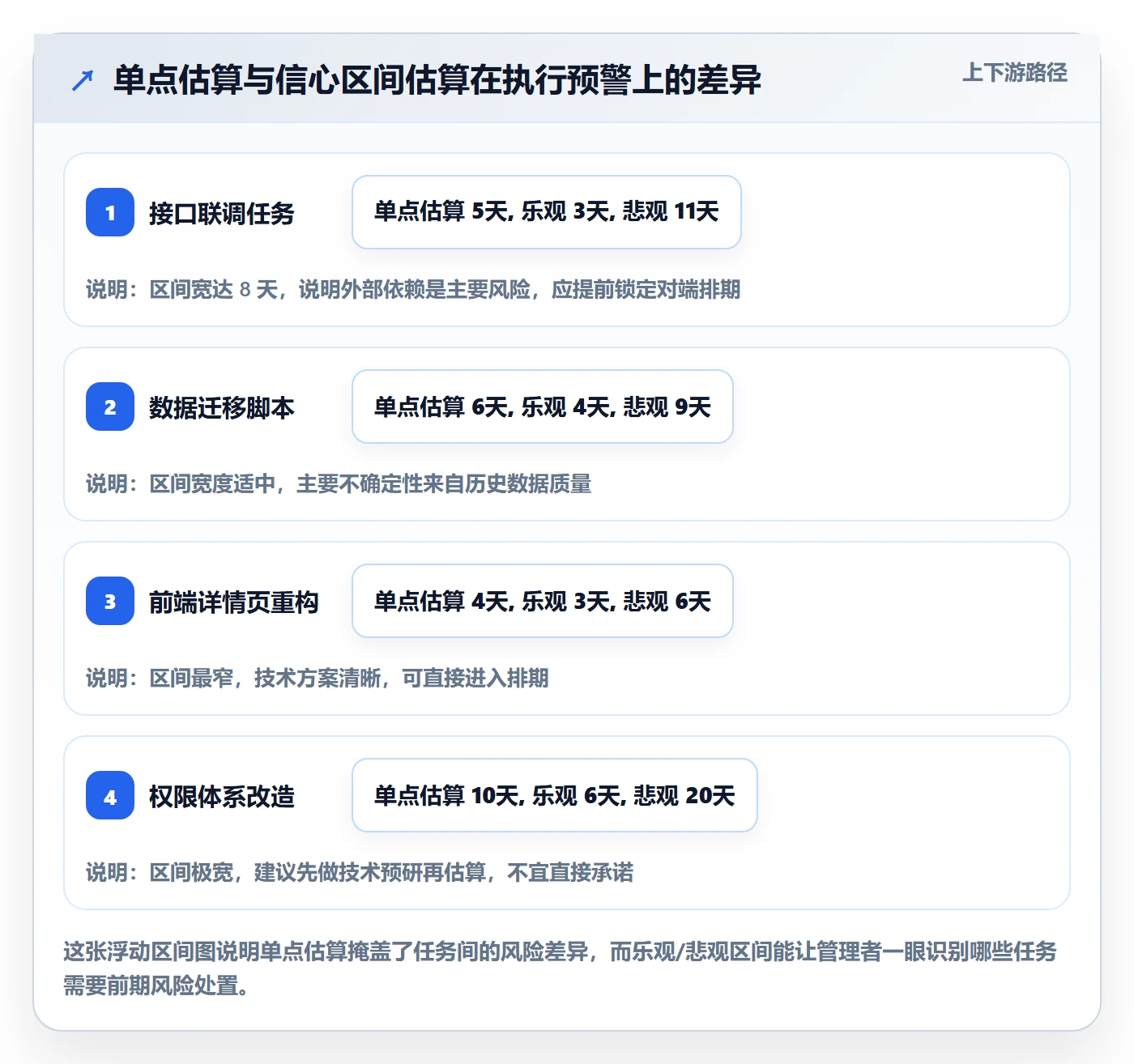 预计工期最佳实践:研发团队任务属性入门指南,常见问题