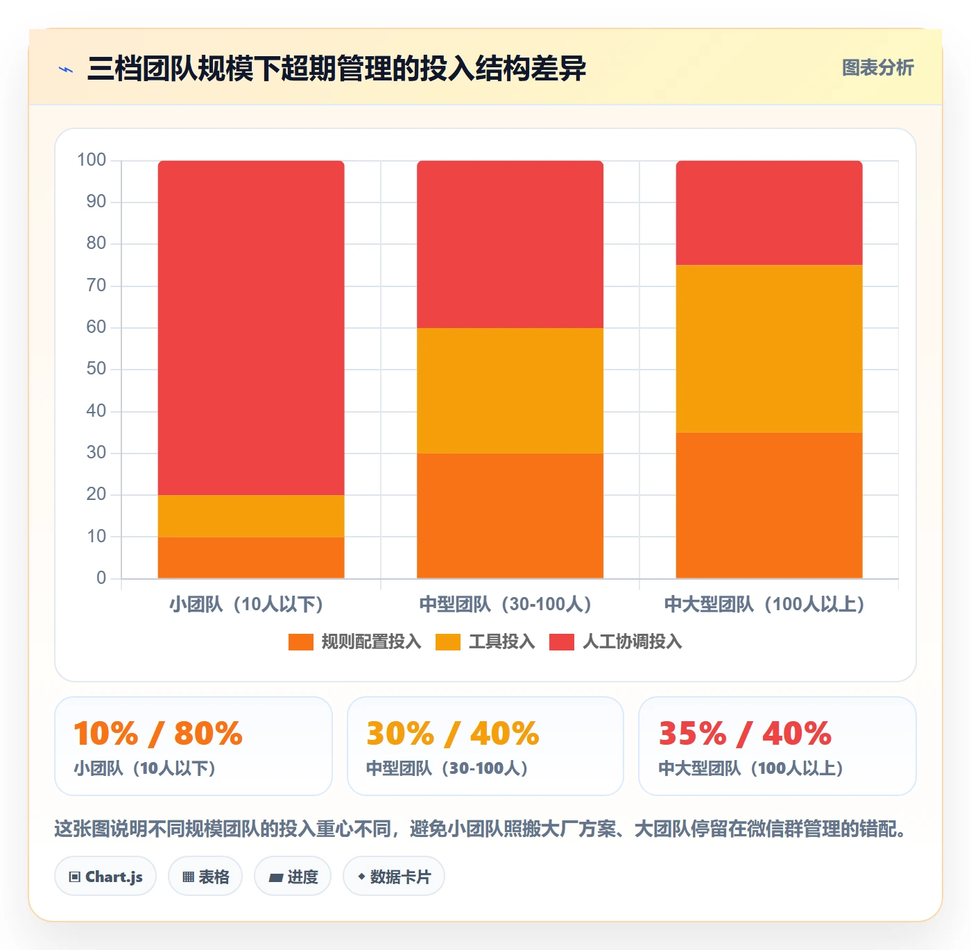 任务提醒如何做好超期提醒?产品经理协同管理与操作步骤