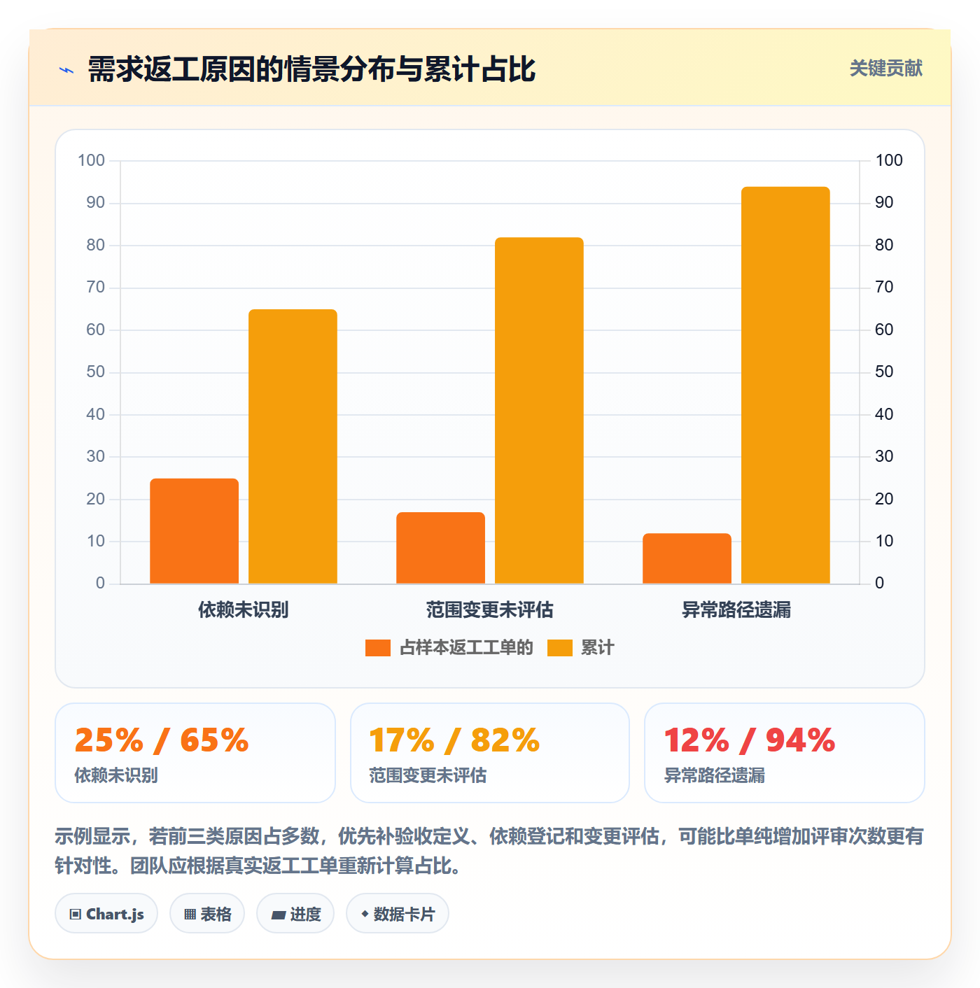 需求评审怎么做?研发团队效率提升:需求管理从0到1