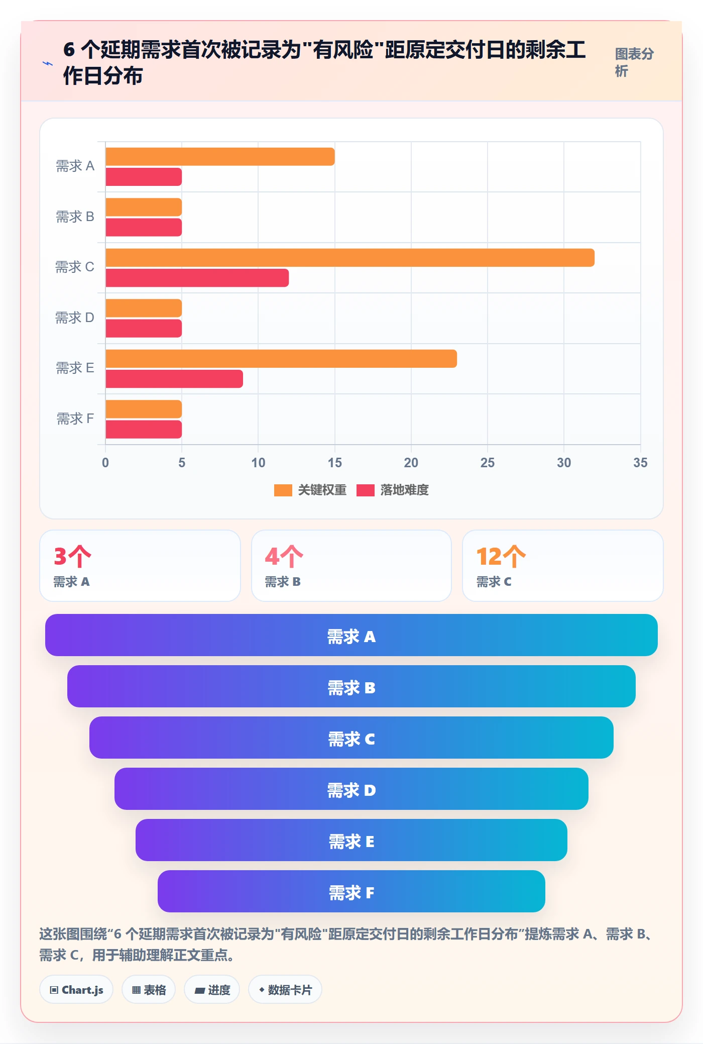 周进展实操方法:研发团队提升进度跟踪效率的入门指南方法与模板