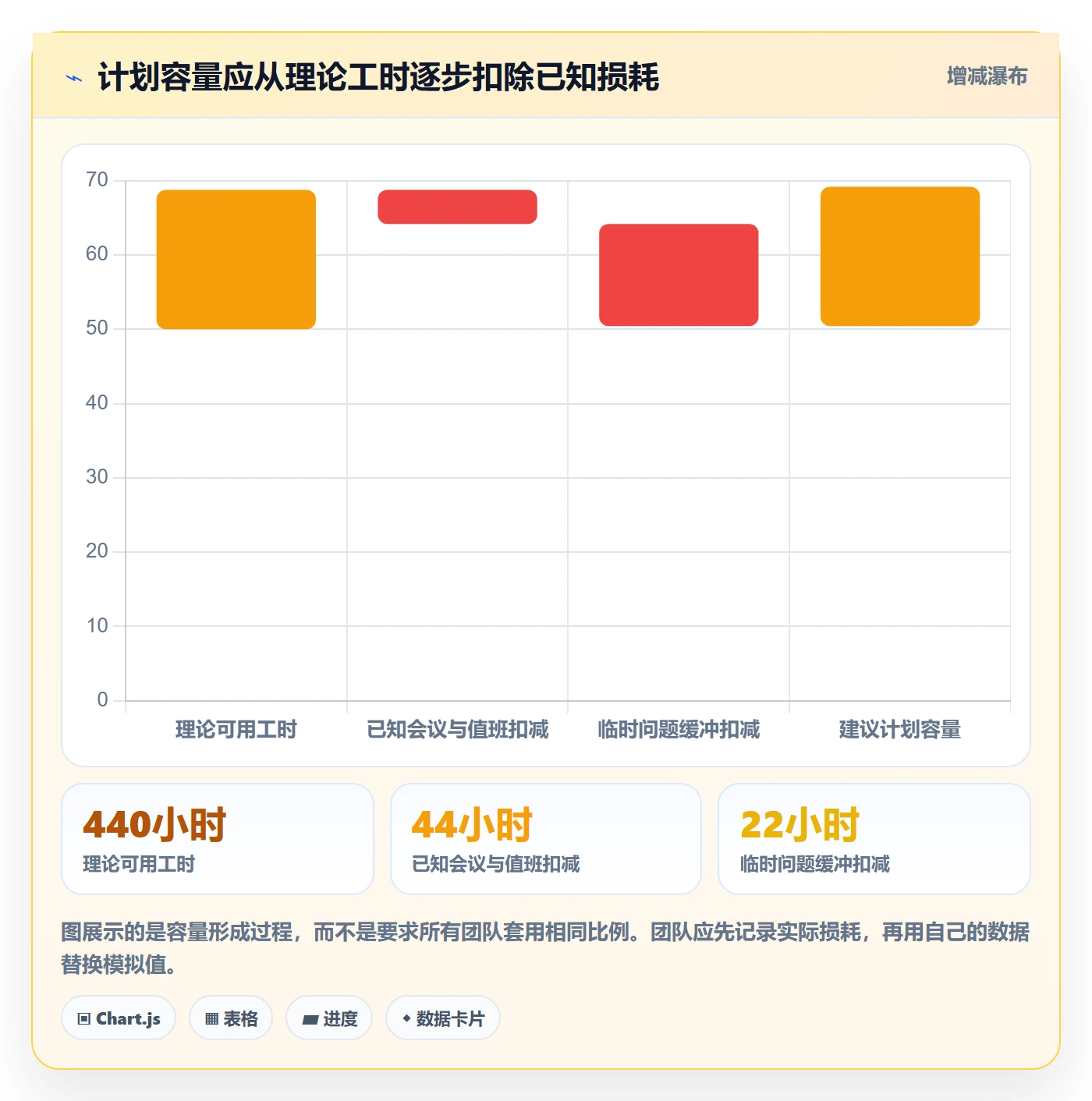 迭代目标实操方法：跨部门团队提升迭代管理效率的入门指南方法与模板