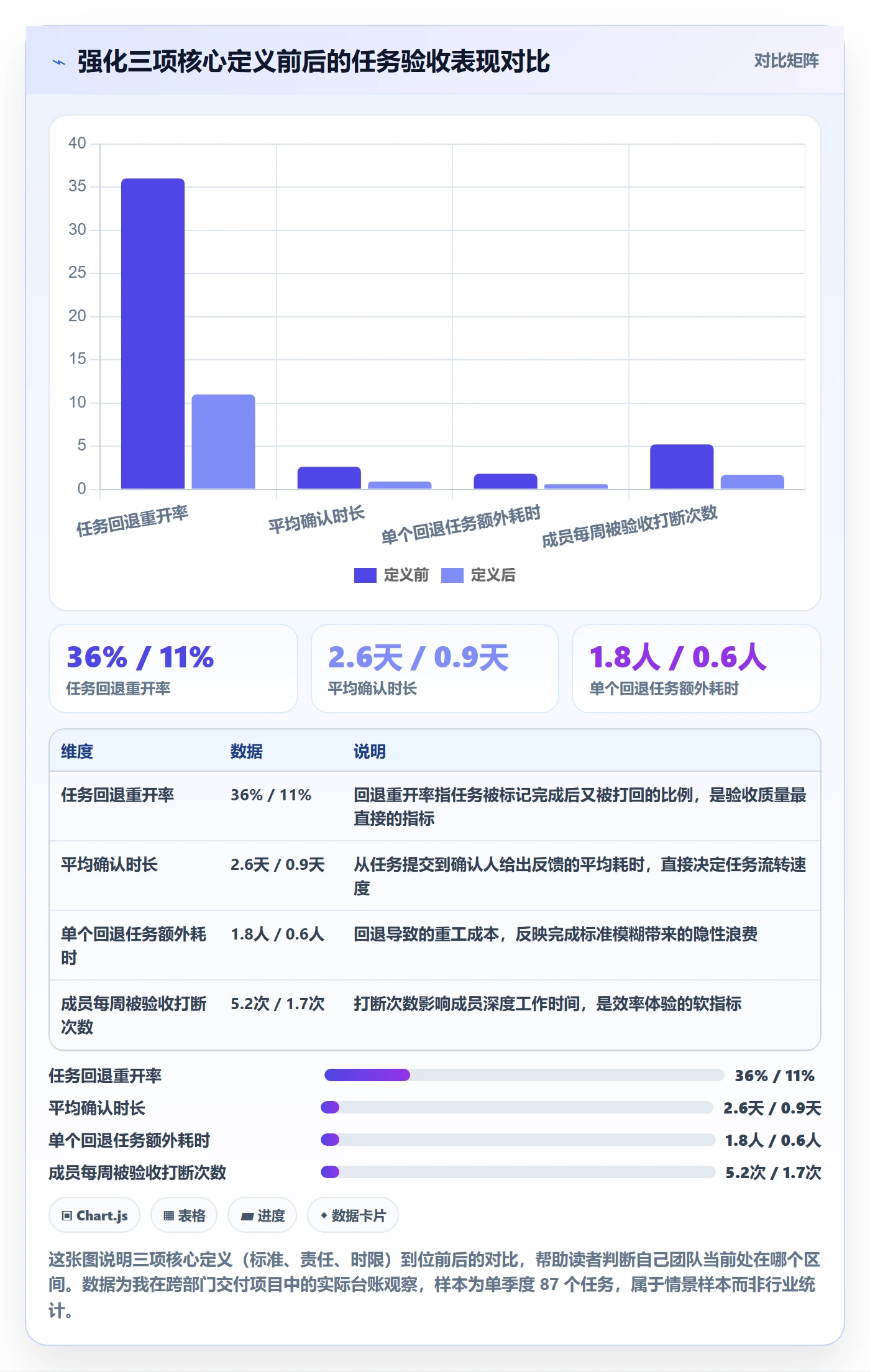 确认完成管理方法大全：项目成员任务验收效率提升落地清单