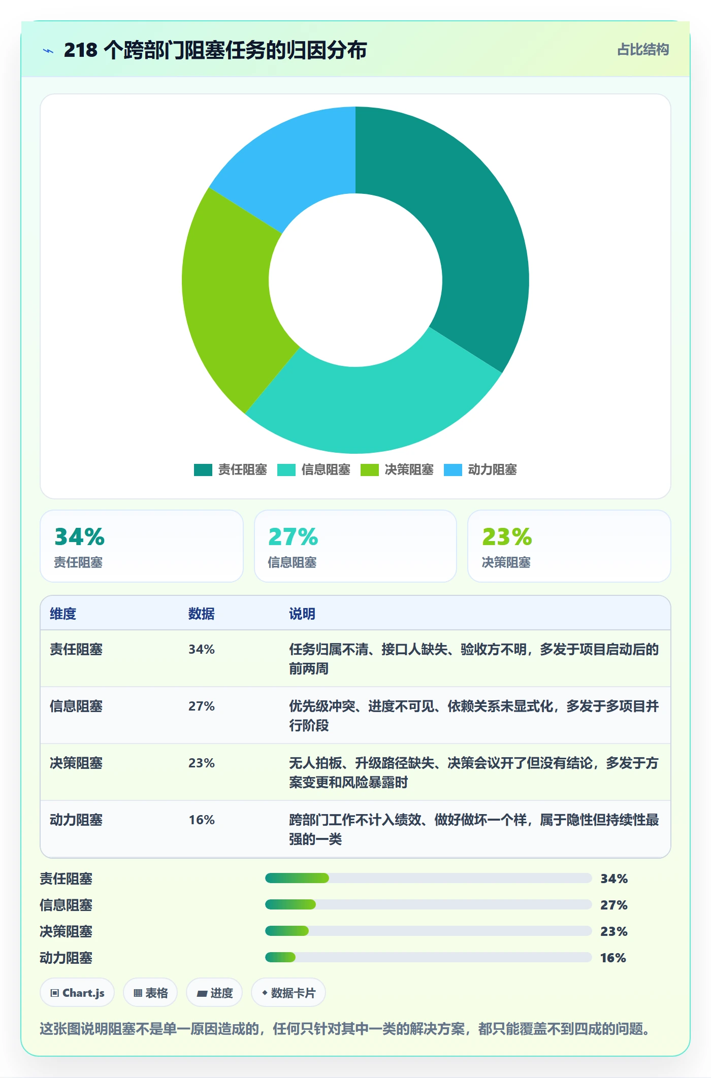 任务执行阻塞教程：跨部门团队制度设计，避坑指南