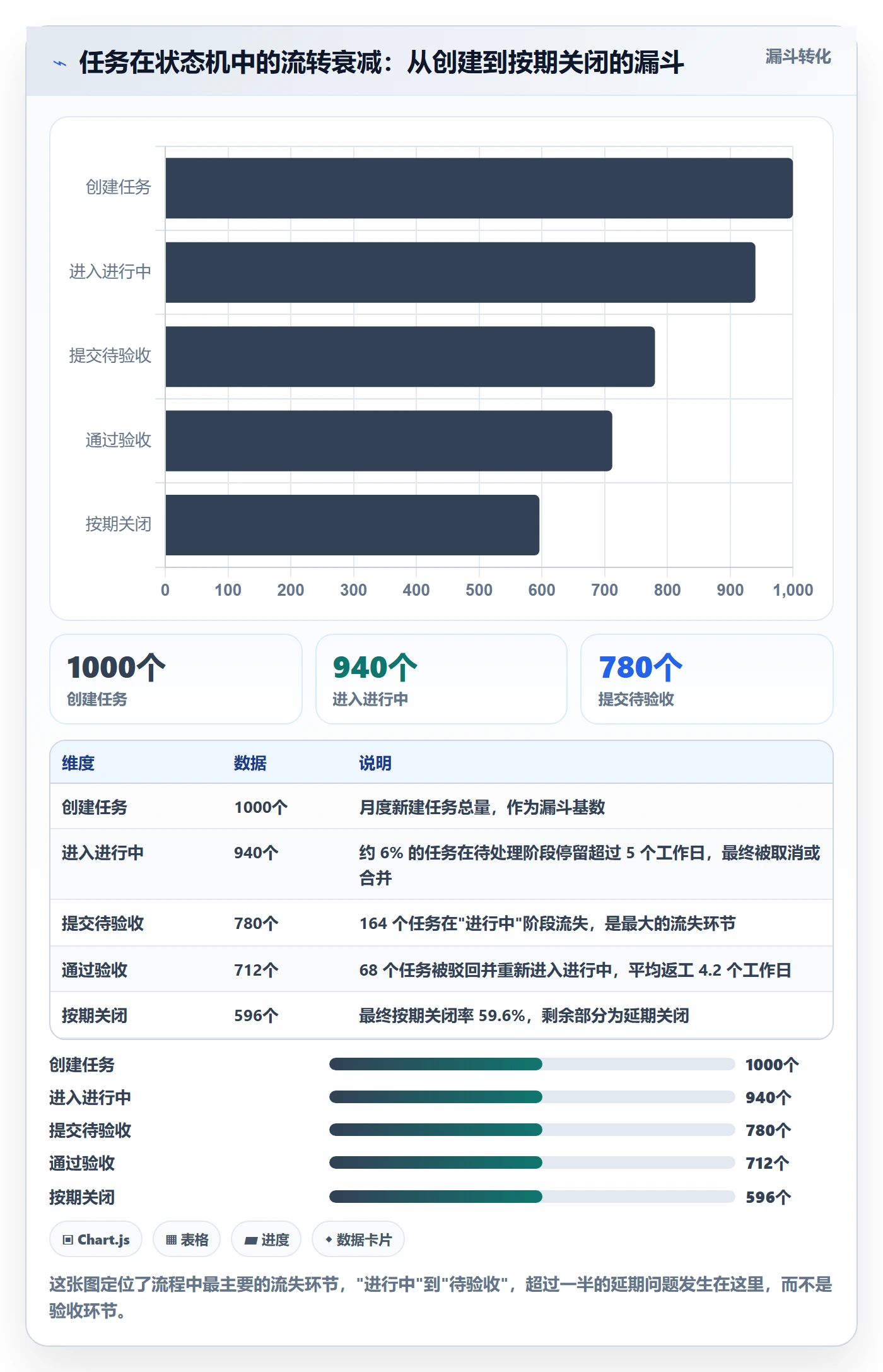 负责人管理方法大全:项目成员任务管理流程优化落地清单