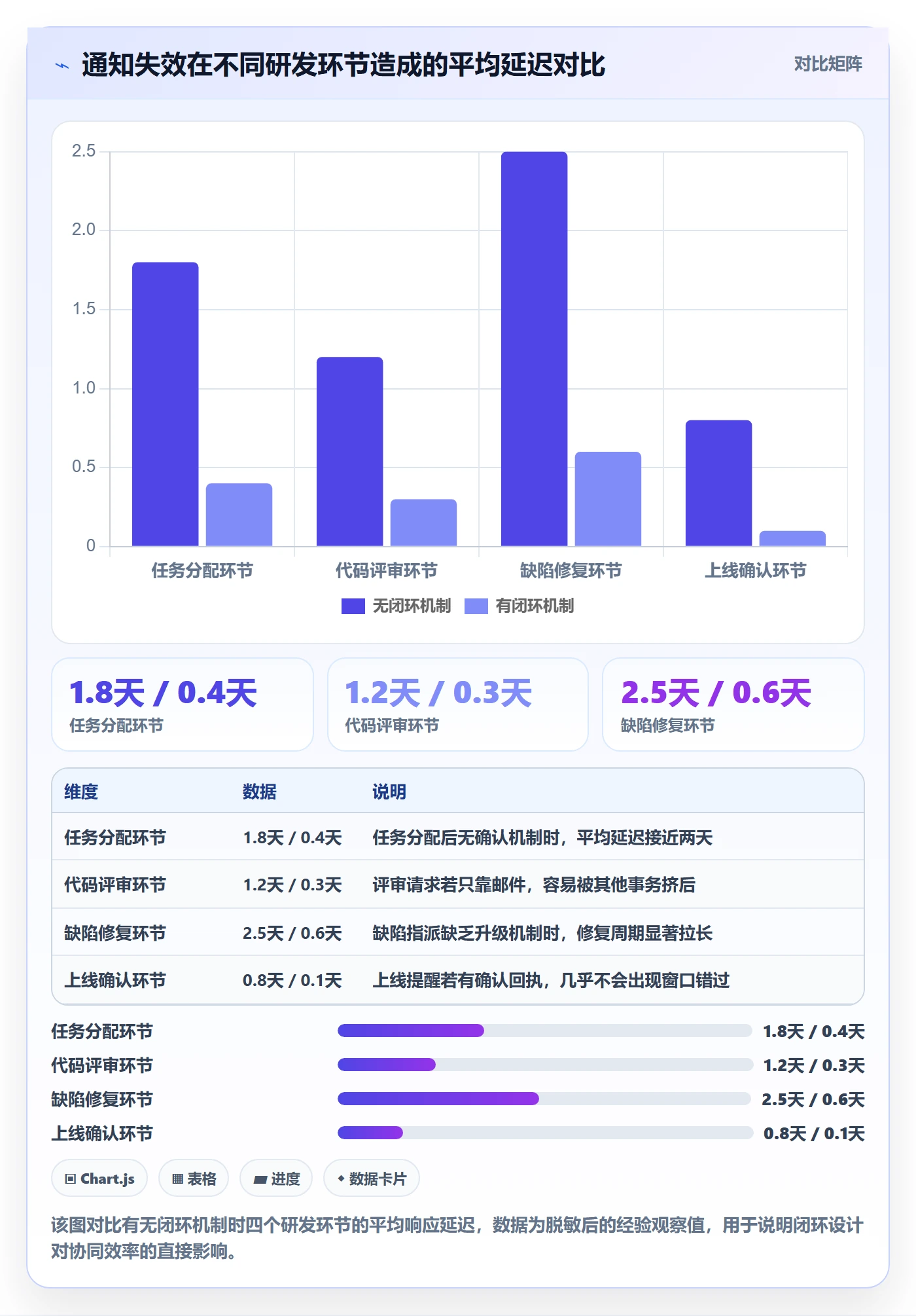 消息通知落地方案:研发团队开展任务提醒的协同管理案例解析
