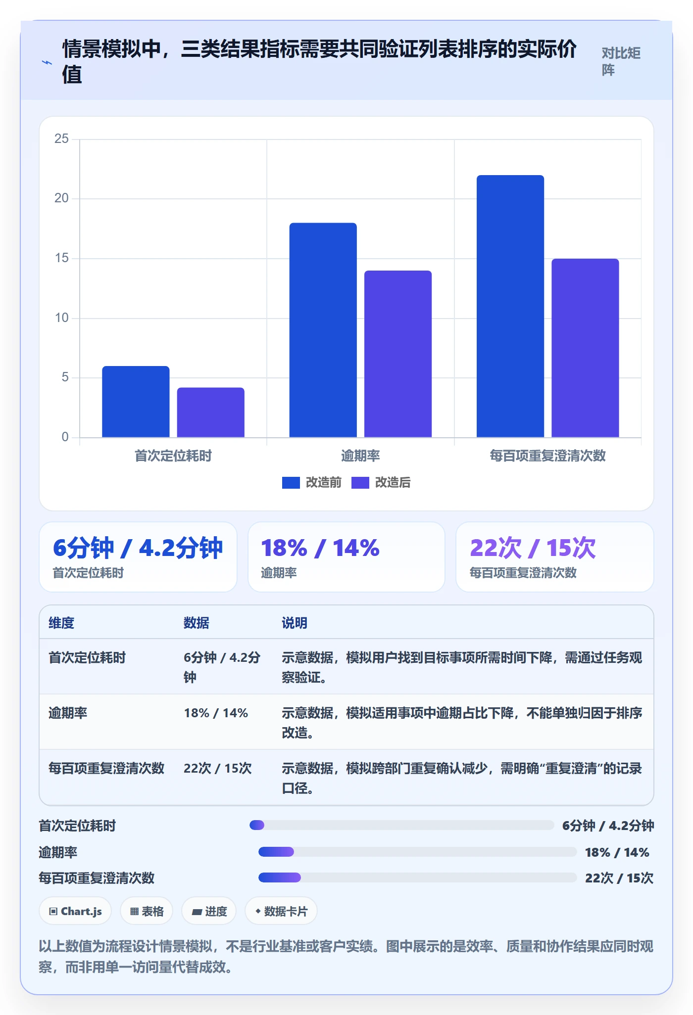 排序流程与规范：跨部门团队列表视图流程优化关键指标