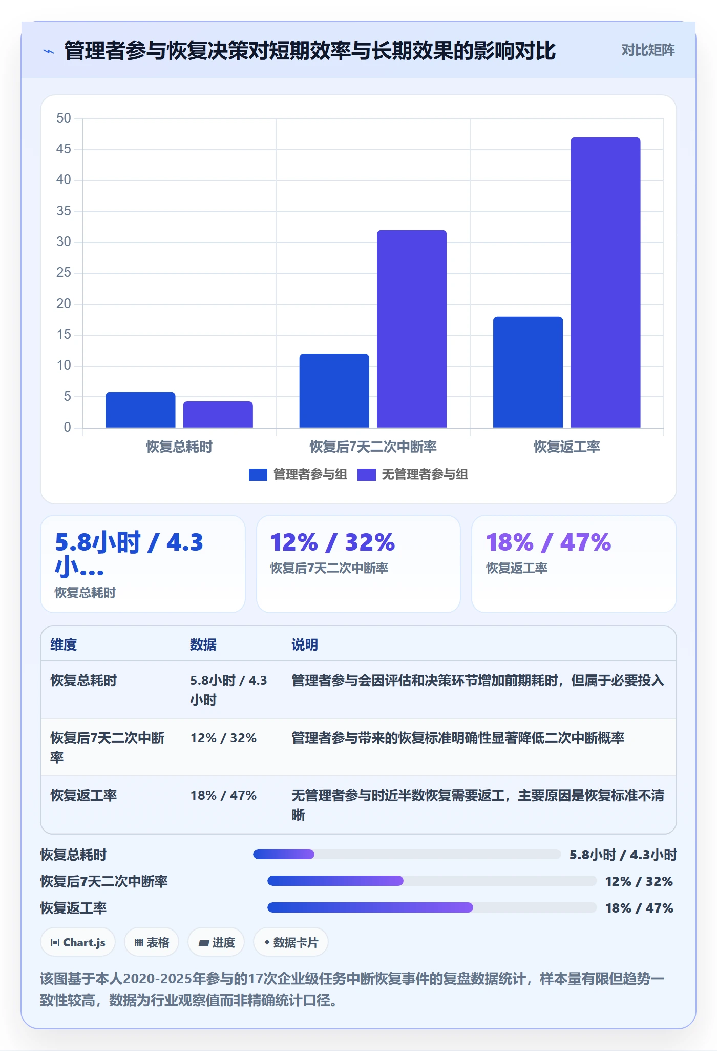 任务执行恢复全流程：企业管理者风险控制与一文讲清
