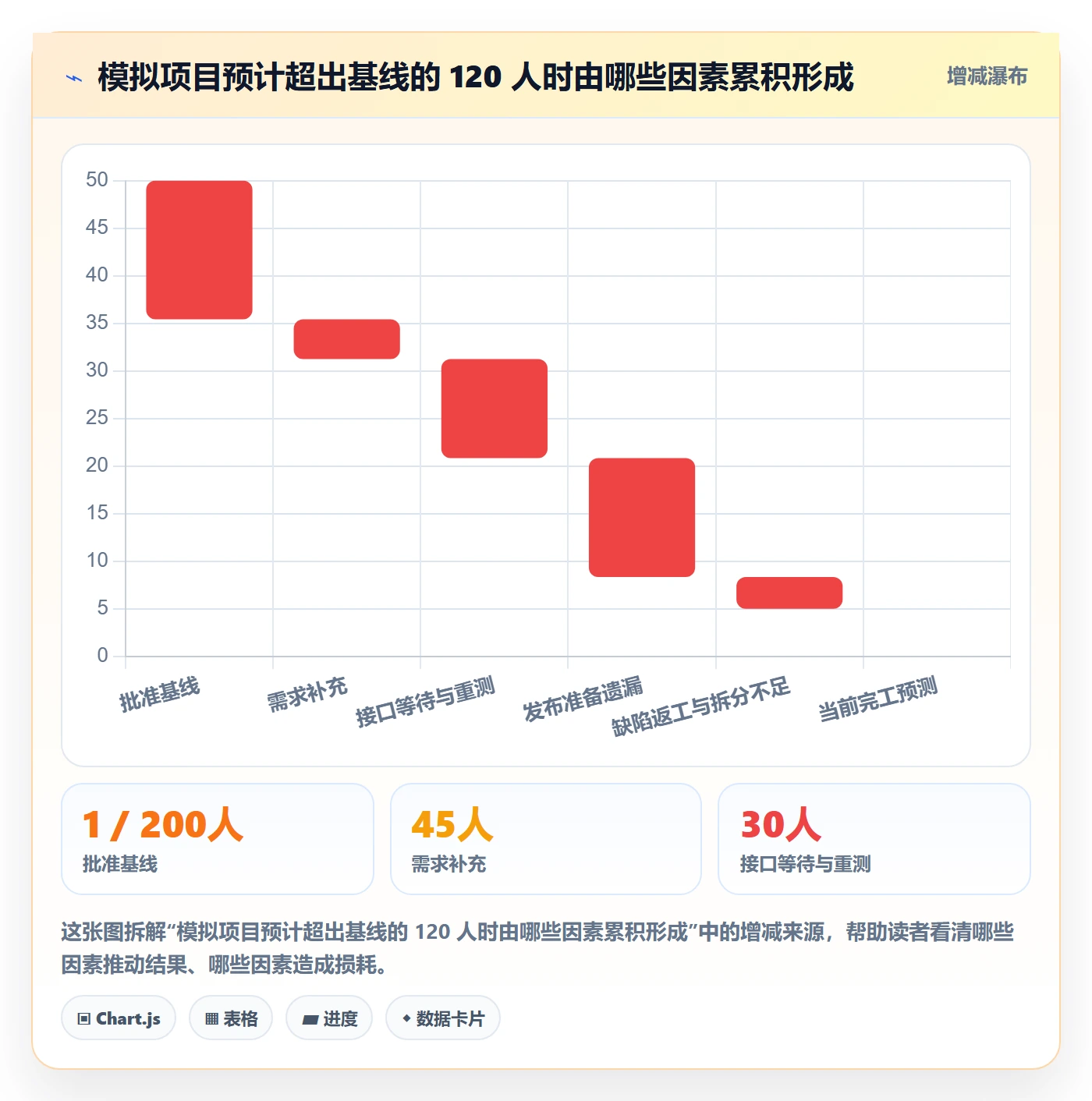 计划工时流程与规范:项目经理工时管理实操方法关键指标