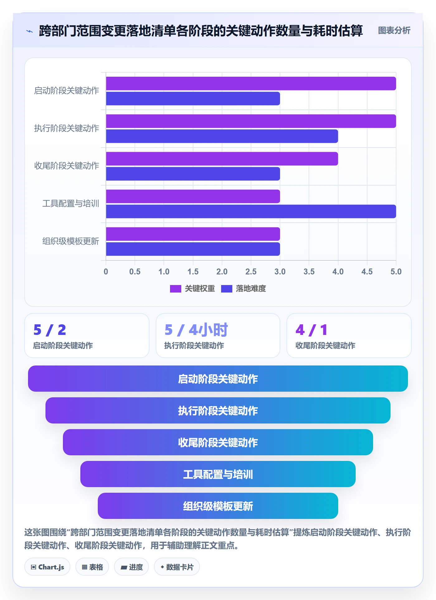 范围变更管理方法大全:跨部门团队项目范围入门指南落地清单
