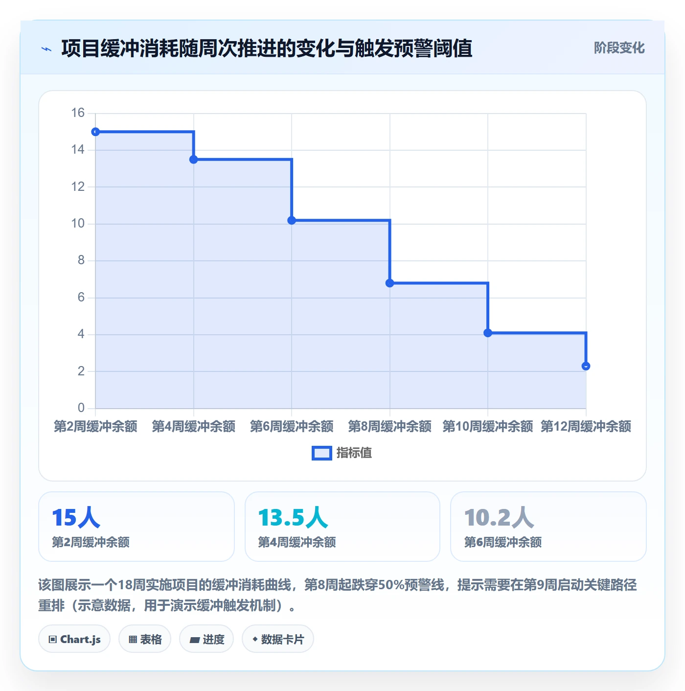 关键路径实操方法：实施团队提升任务依赖效率的入门指南方法与模板