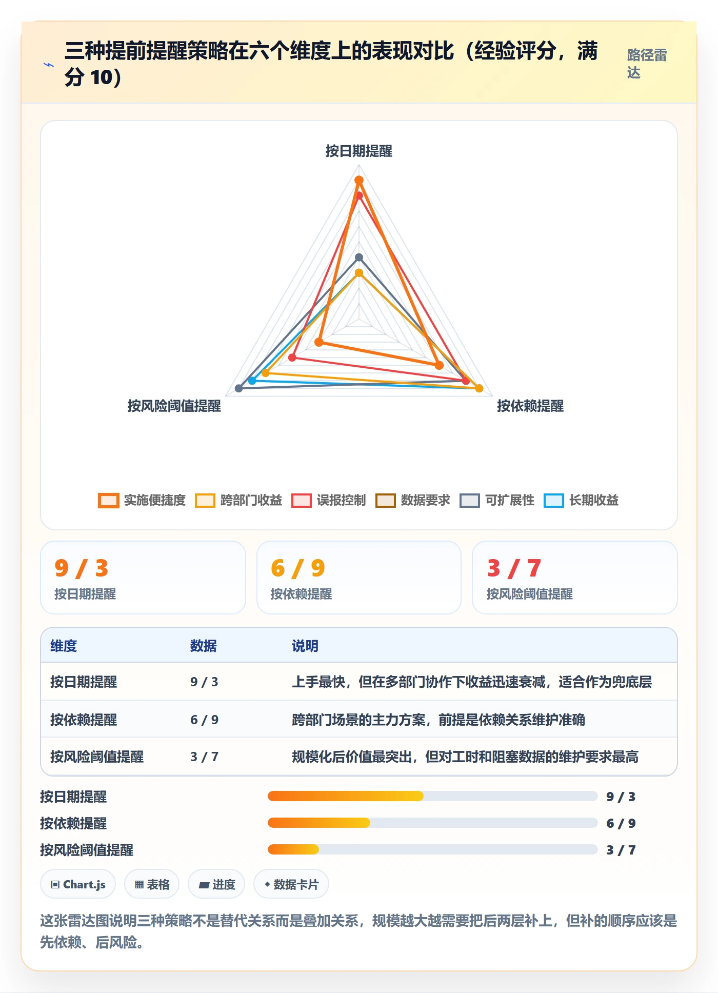 提前提醒落地方案:跨部门团队开展任务提醒的流程优化案例解析