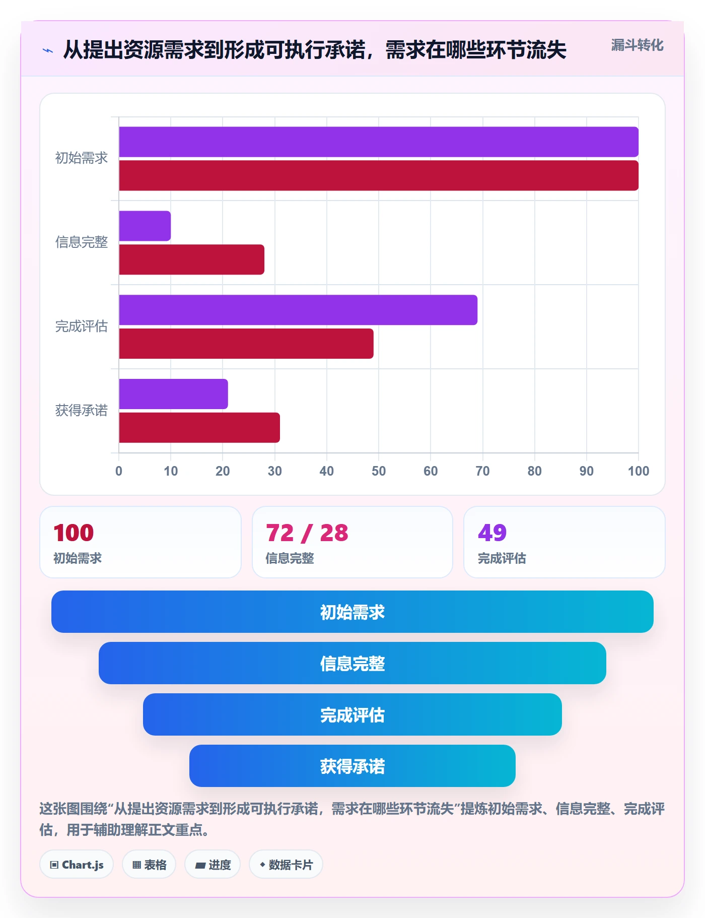 资源实操方法：企业管理者提升资源管理效率的最佳实践方法与模板
