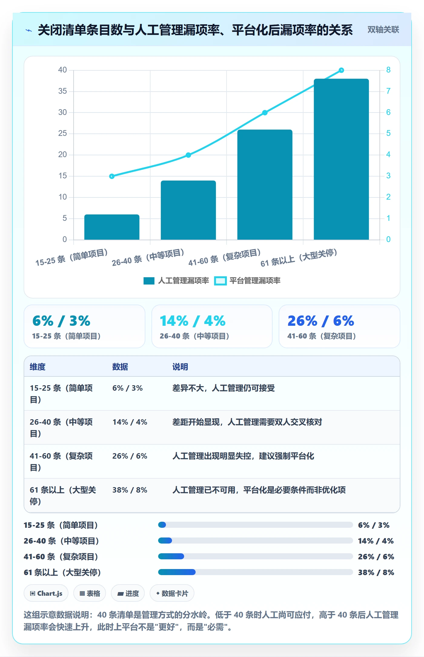 关闭最佳实践:实施团队任务执行落地方案,常见问题