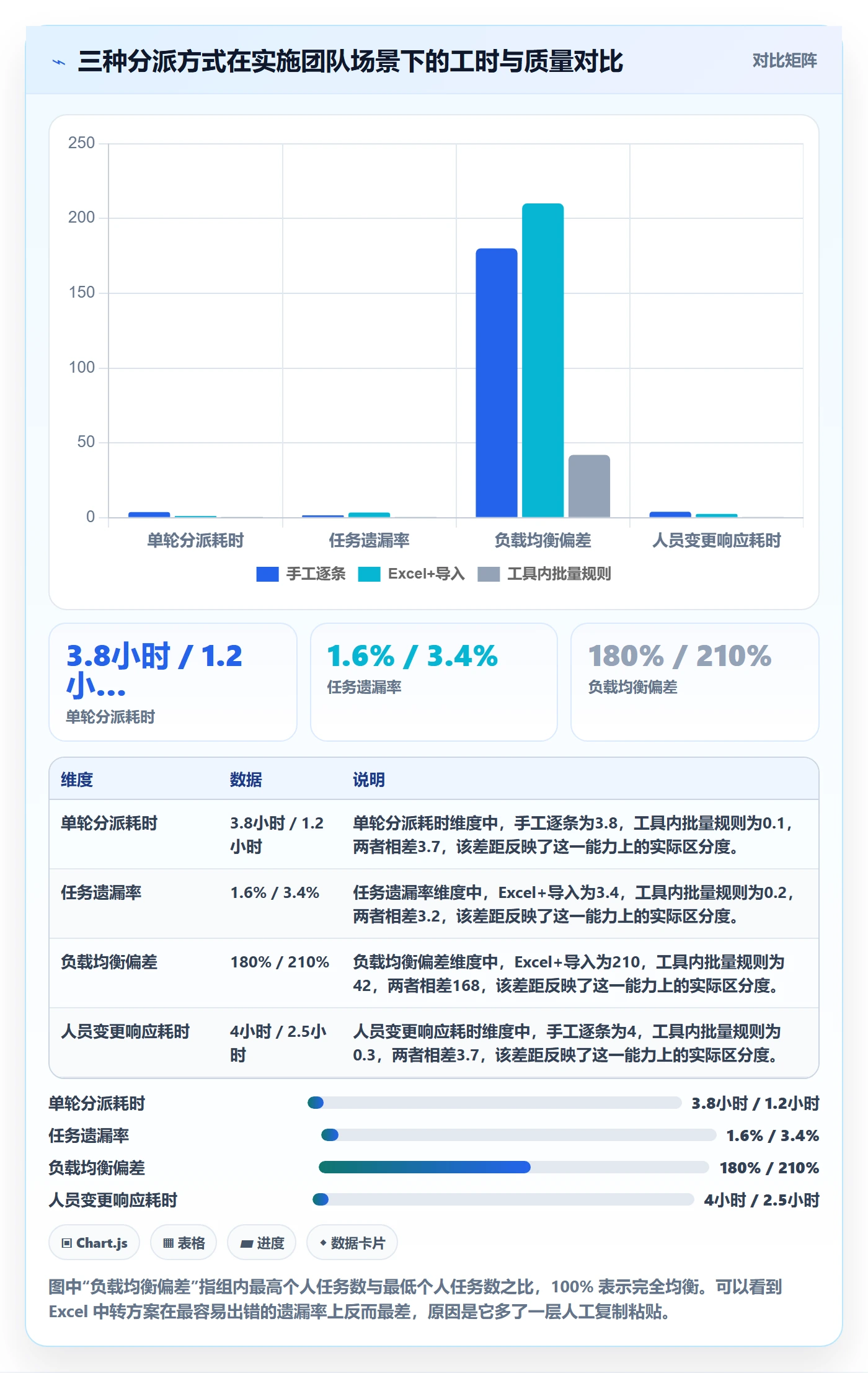 批量分配落地方案:实施团队开展任务分派的风险控制案例解析