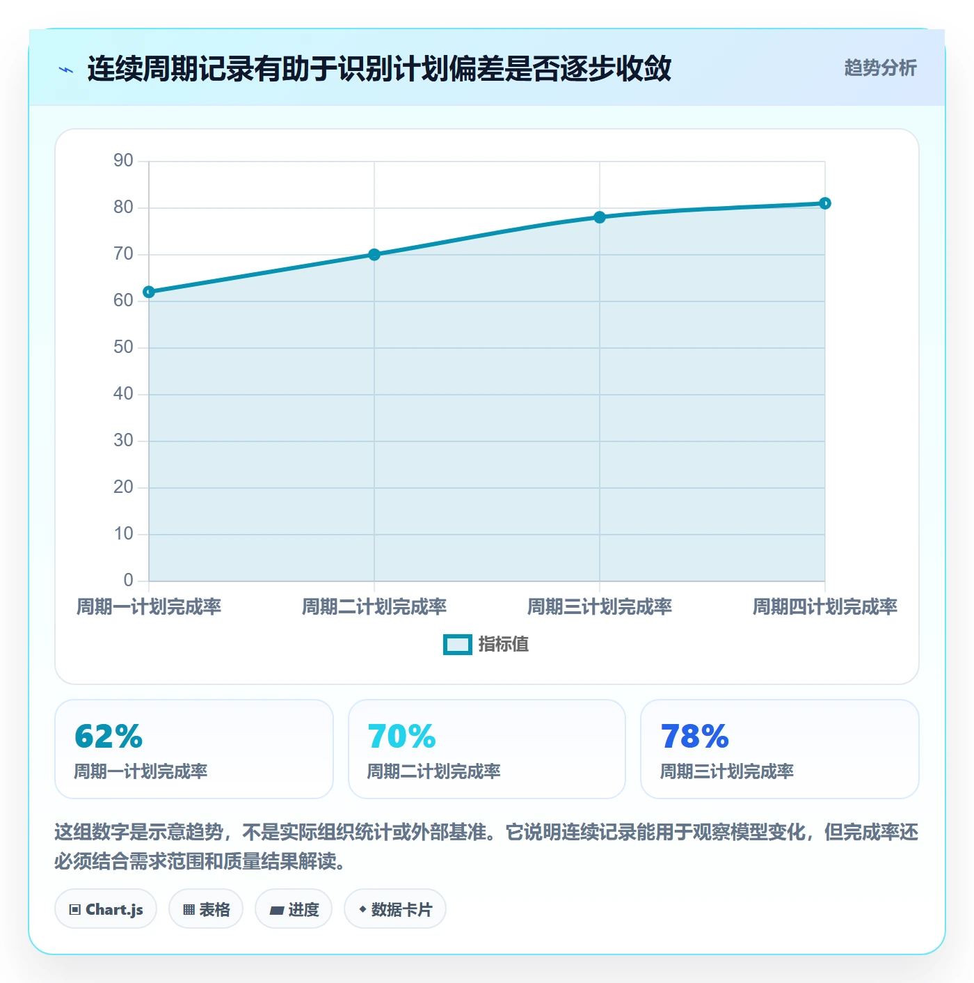 资源评估怎么做?企业管理者实操方法:需求排期从0到1