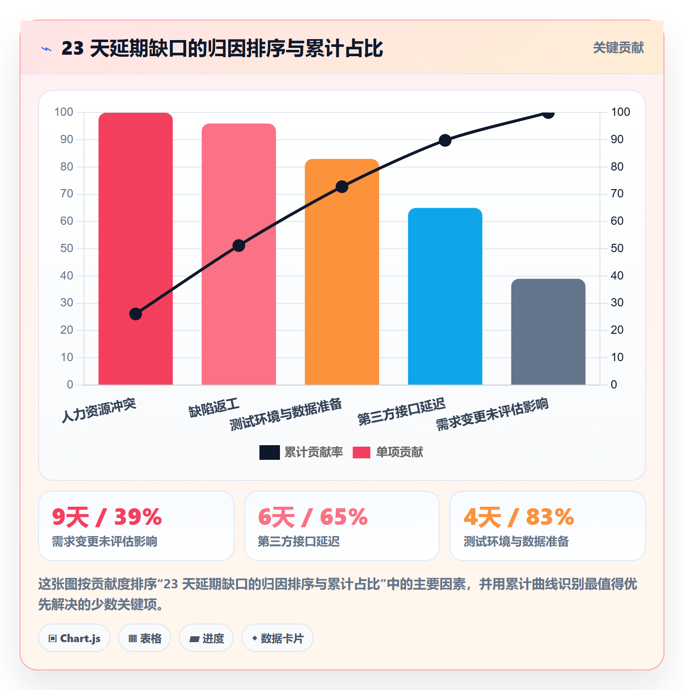 项目进度流程与规范:项目经理进度管理实操方法关键指标