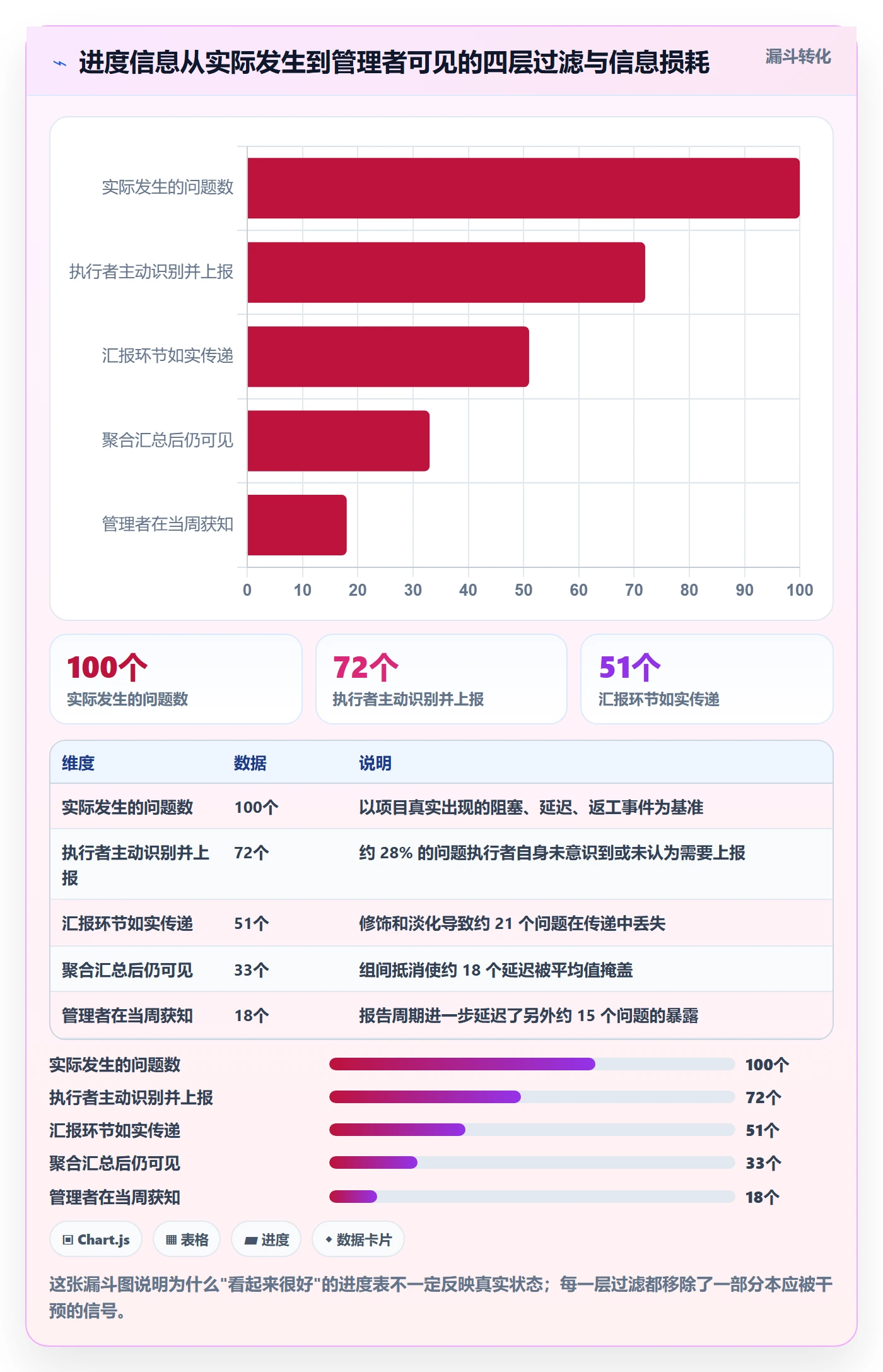 任务进度管理方法大全：项目经理进度管理落地方案落地清单