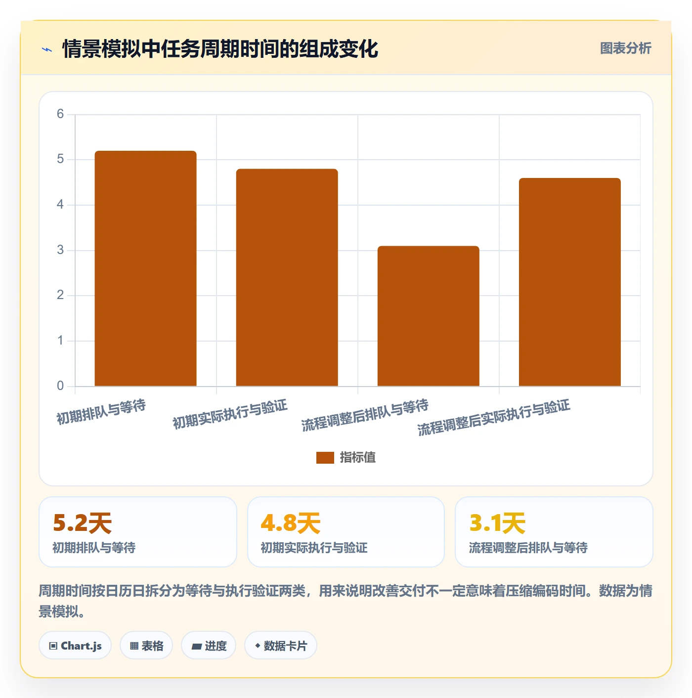 迭代任务流程与规范:产品经理迭代管理制度设计关键指标