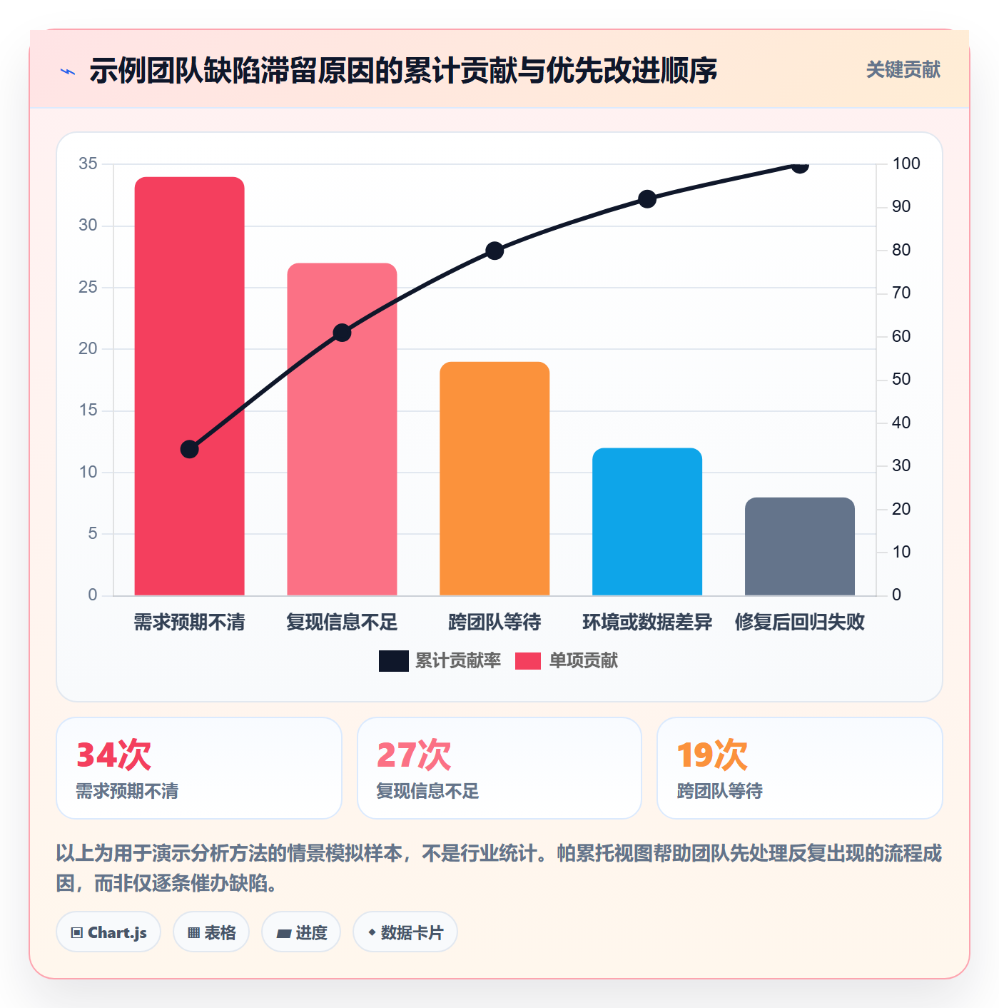 Bug / 缺陷Bug全流程：跨部门团队落地方案与一文讲清