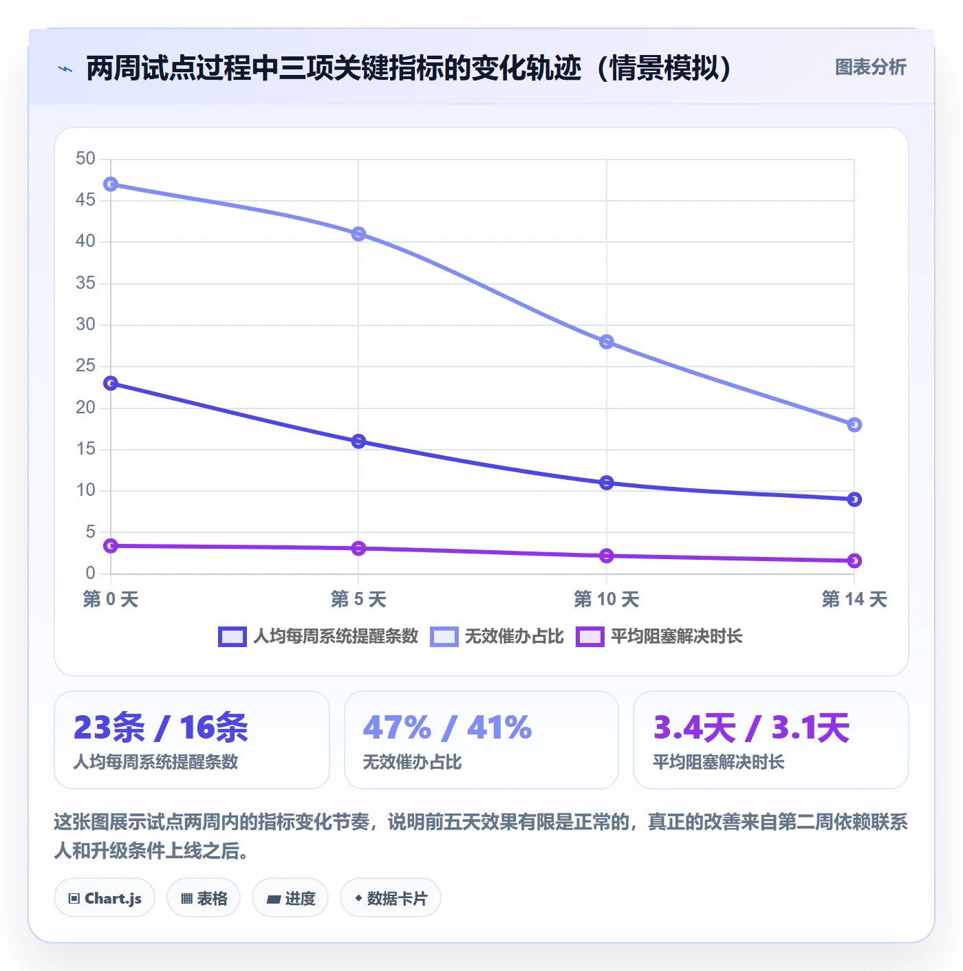 任务提醒催办教程：研发团队实操方法，避坑指南