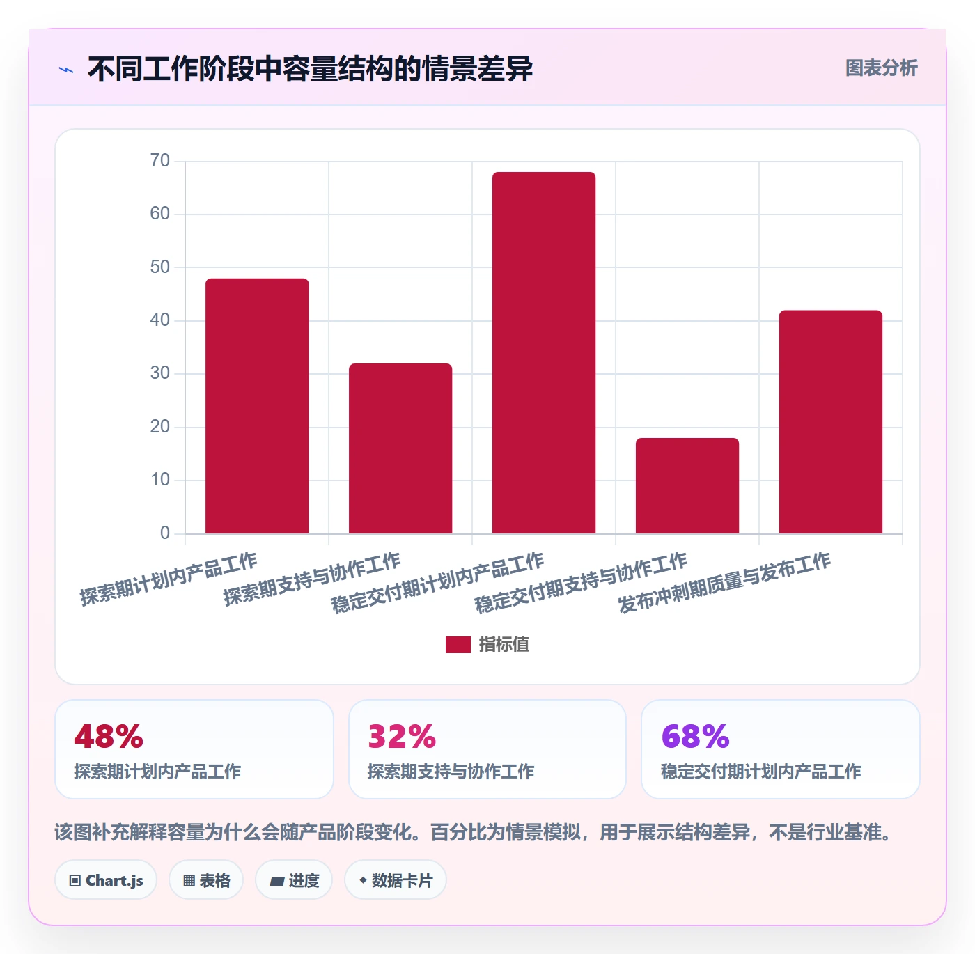 迭代容量管理方法大全：项目负责人迭代管理落地方案落地清单